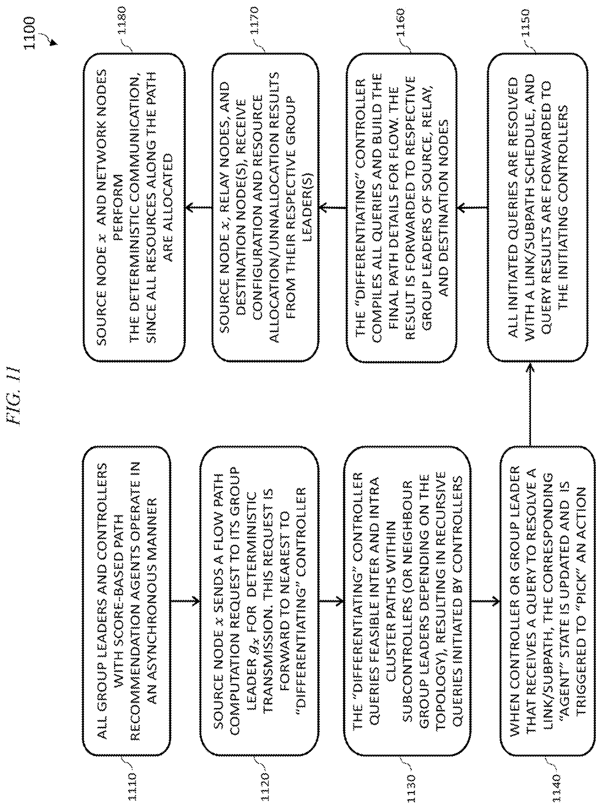 Patent US12126529 Figure 11 – Multi-tier deterministic networking
