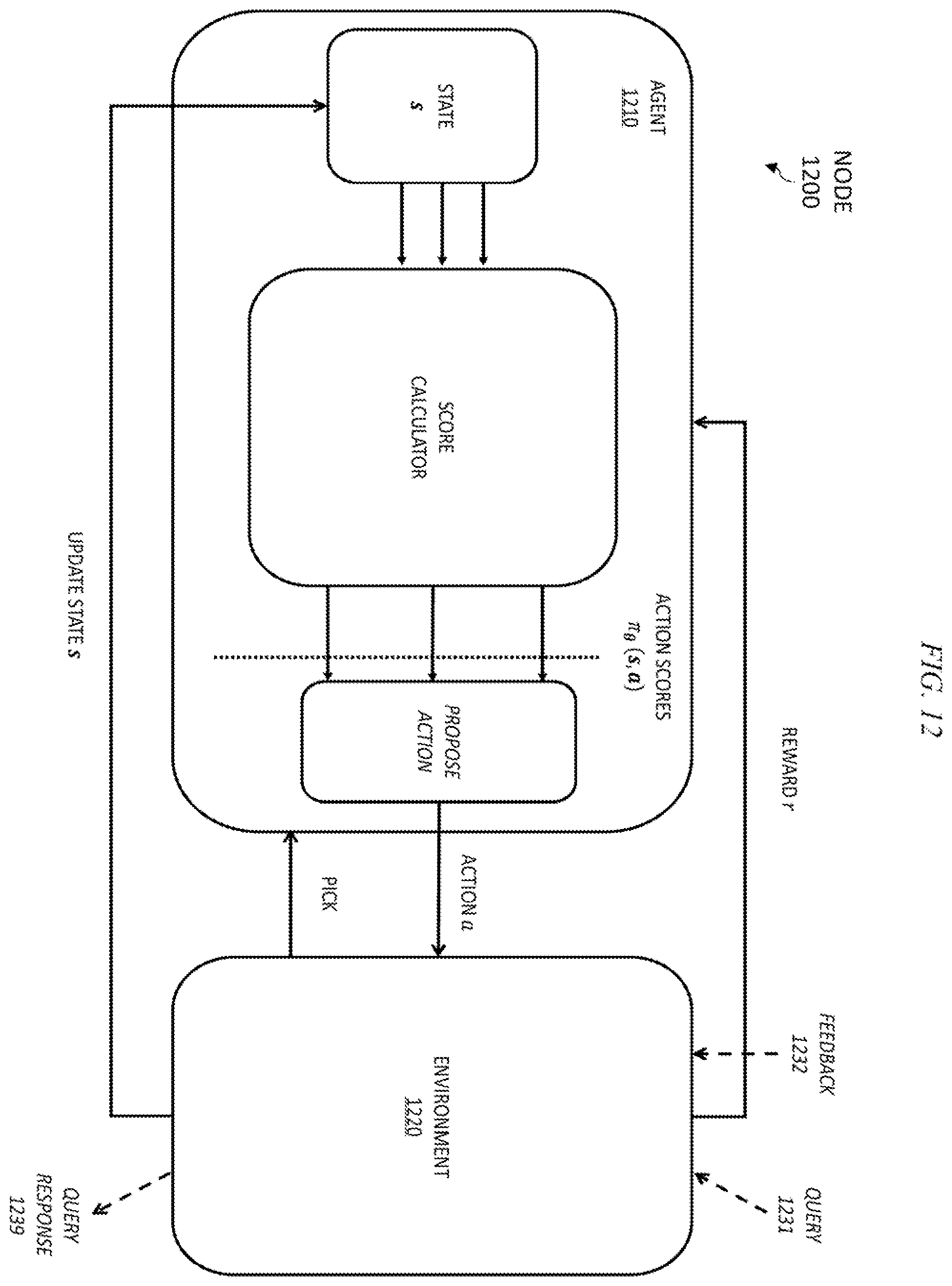 Patent US12126529 Figure 12 – Multi-tier deterministic networking