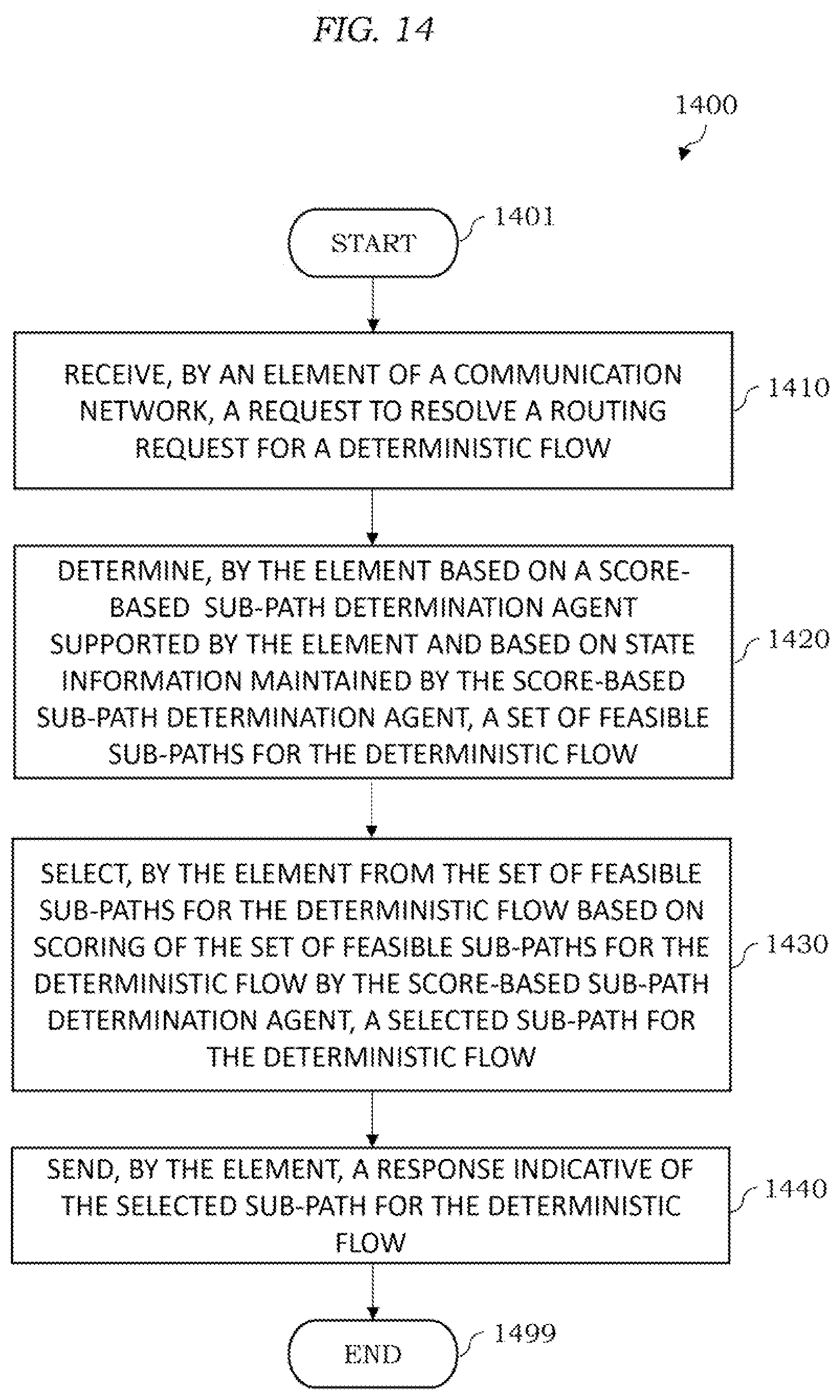 Patent US12126529 Figure 14 – Multi-tier deterministic networking
