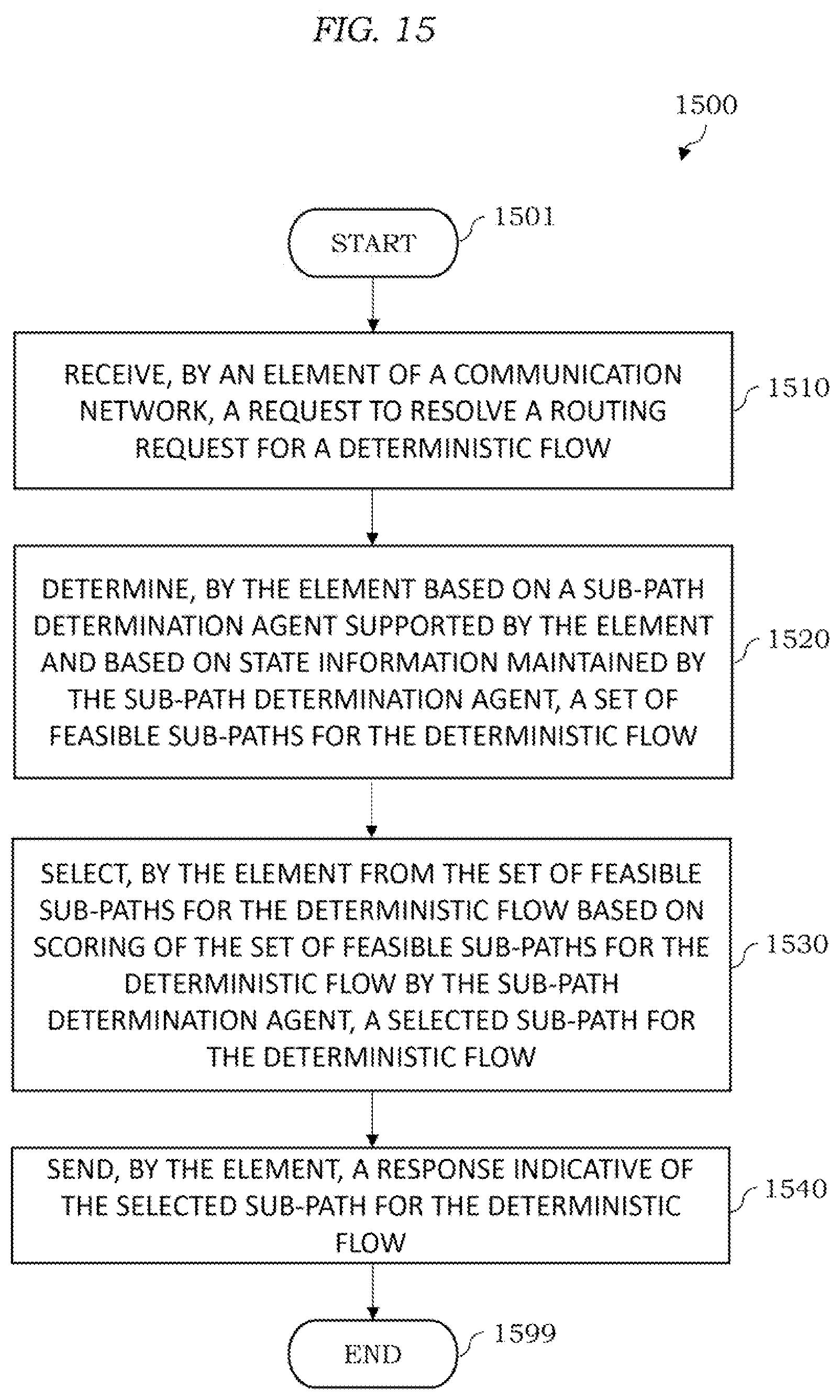 Patent US12126529 Figure 15 – Multi-tier deterministic networking