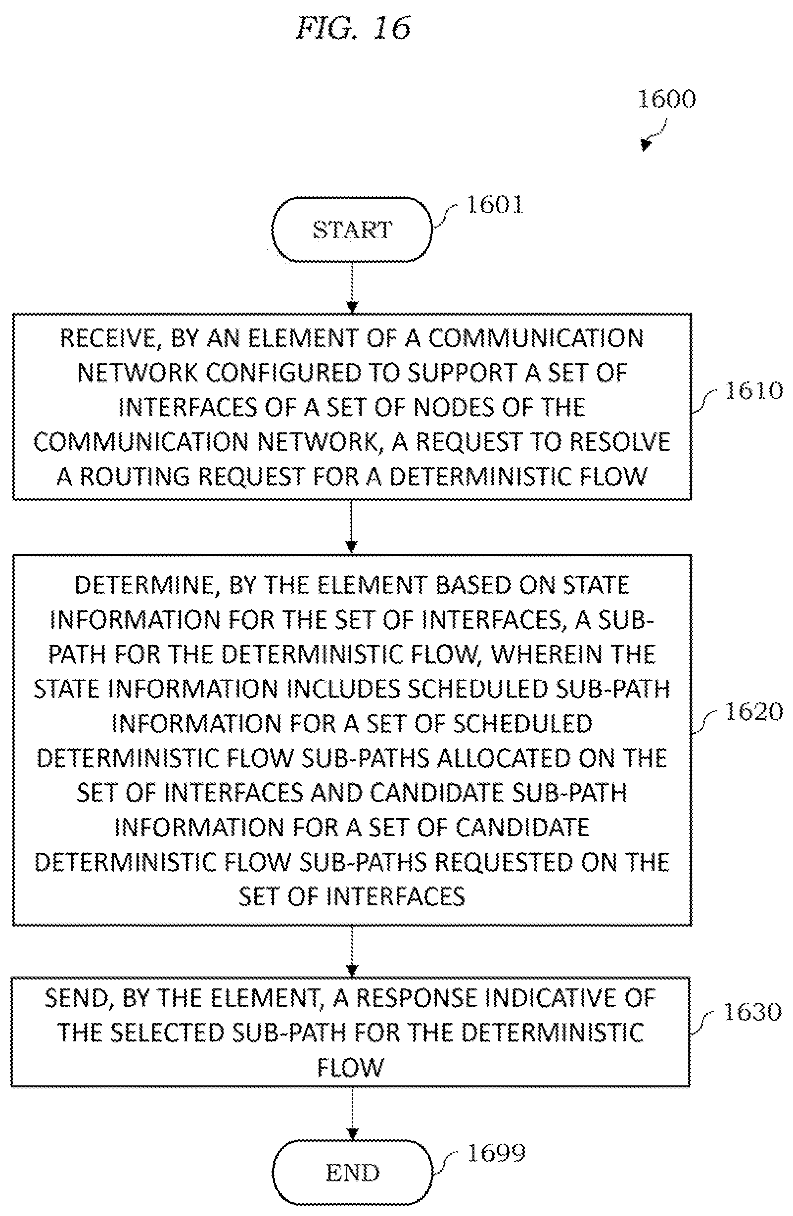 Patent US12126529 Figure 16 – Multi-tier deterministic networking