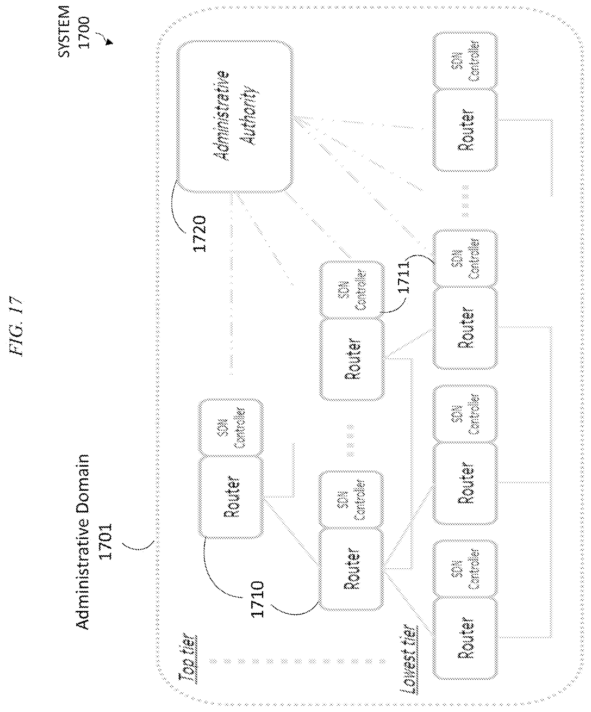 Patent US12126529 Figure 17 – Multi-tier deterministic networking