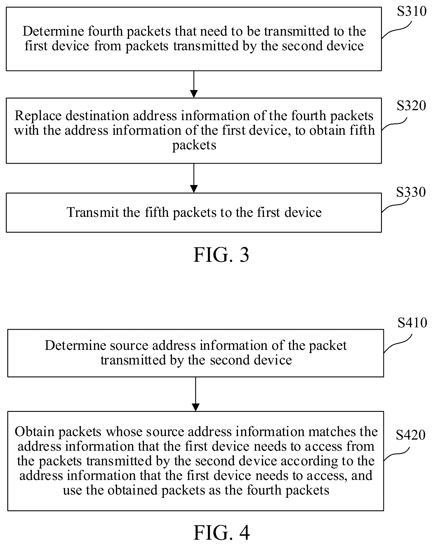 Patent US12126530 Figure 2 – Data transmission method and apparatus, computer readable medium, and electronic device