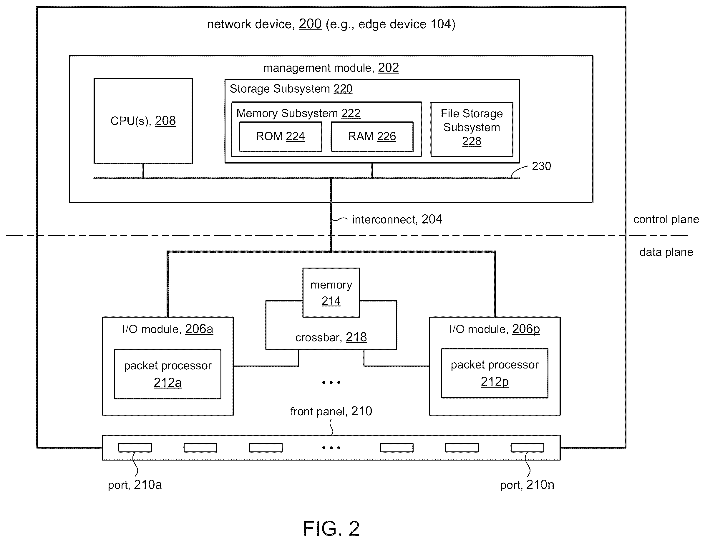 Patent US12126532 Figure 2 – Using ARP to identify locally attached source
