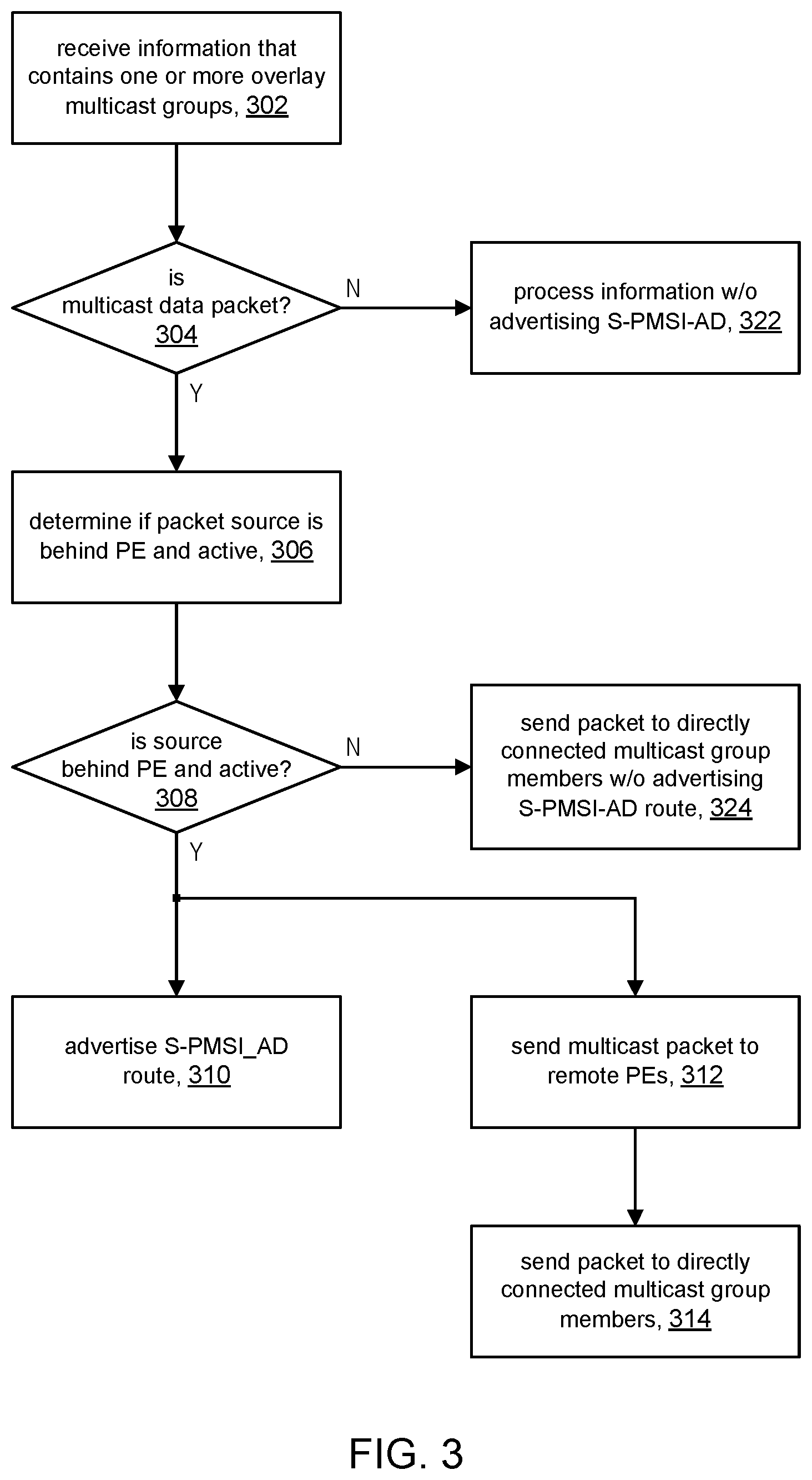 Patent US12126532 Figure 3 – Using ARP to identify locally attached source