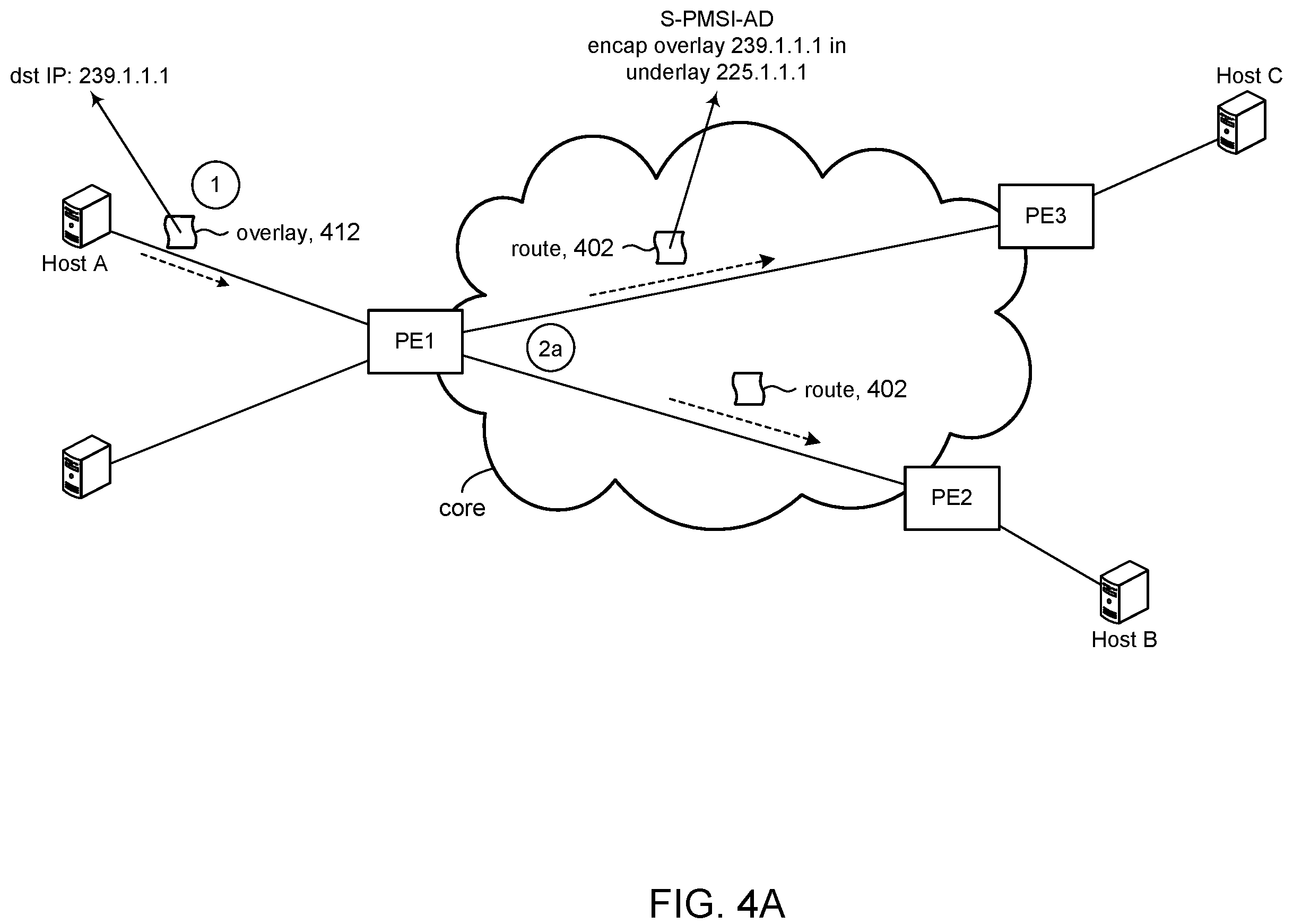 Patent US12126532 Figure 4 – Using ARP to identify locally attached source
