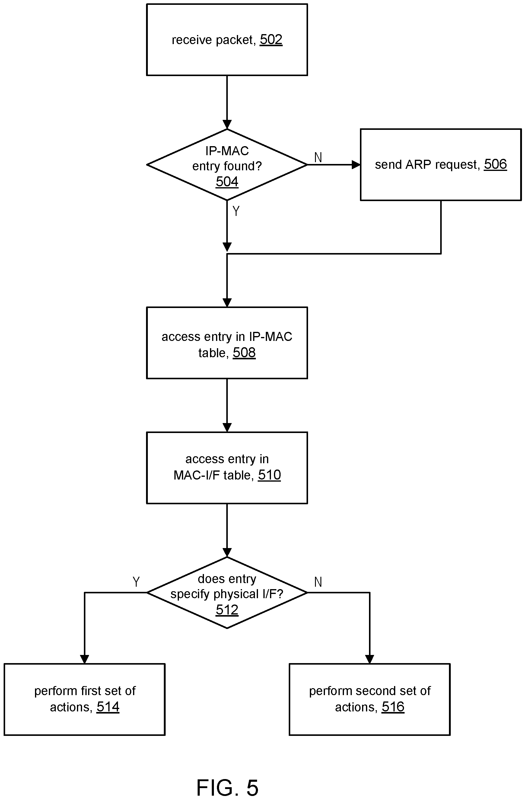 Patent US12126532 Figure 6 – Using ARP to identify locally attached source