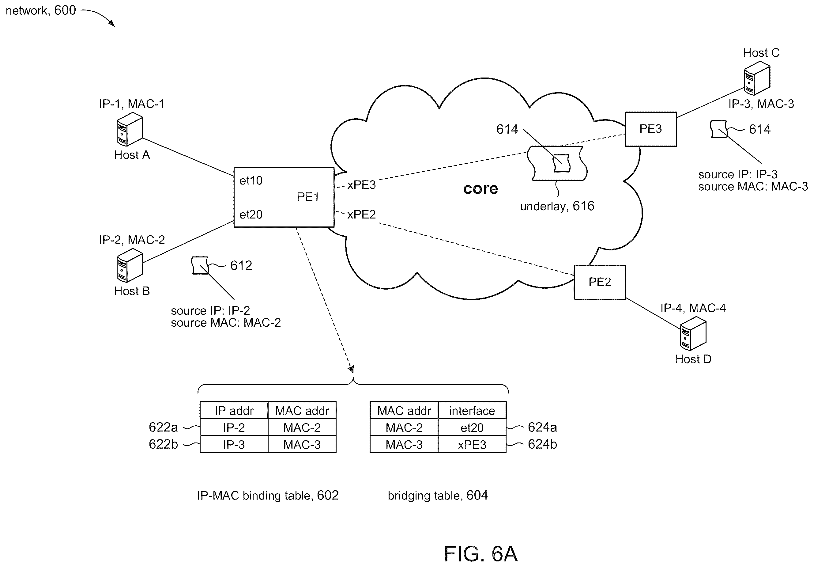 Patent US12126532 Figure 7 – Using ARP to identify locally attached source