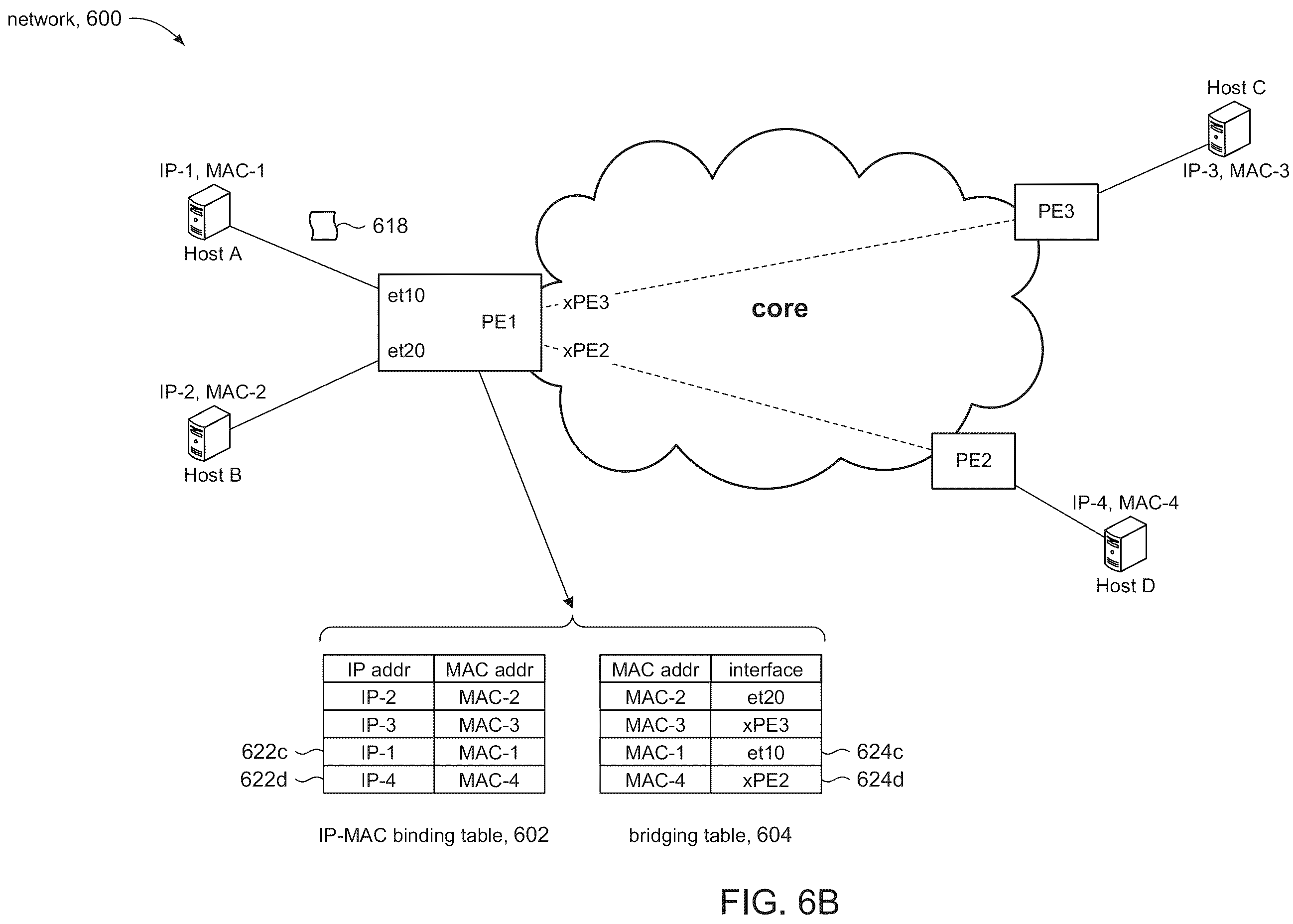 Patent US12126532 Figure 8 – Using ARP to identify locally attached source