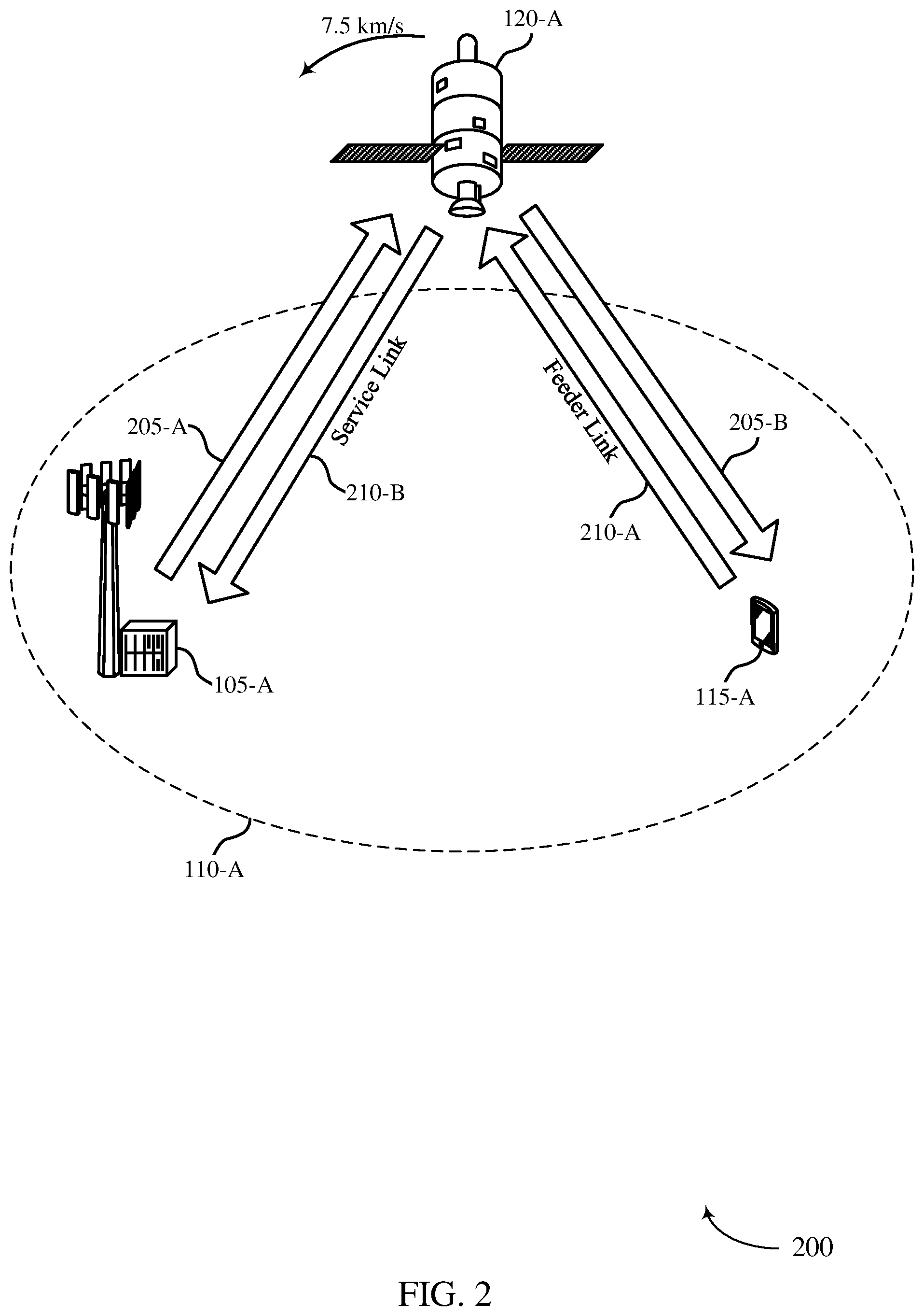 Patent US12126540 Figure 2 – Timing adjustment in non-terrestrial wireless communications