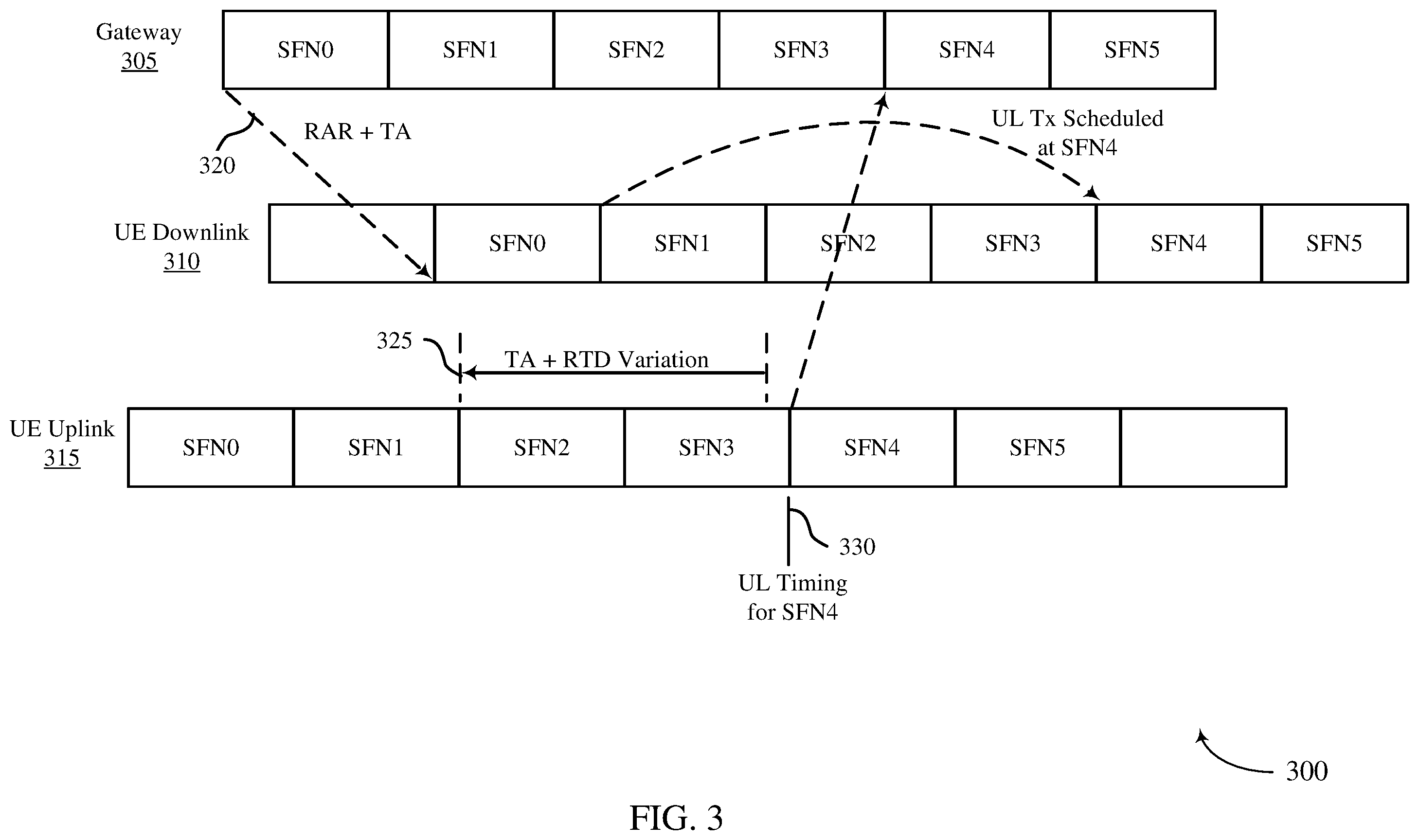 Patent US12126540 Figure 3 – Timing adjustment in non-terrestrial wireless communications