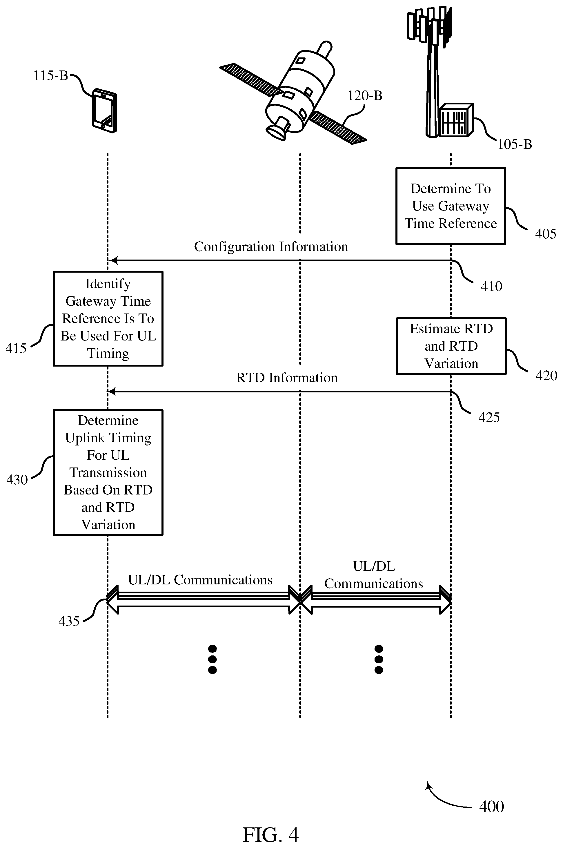 Patent US12126540 Figure 4 – Timing adjustment in non-terrestrial wireless communications