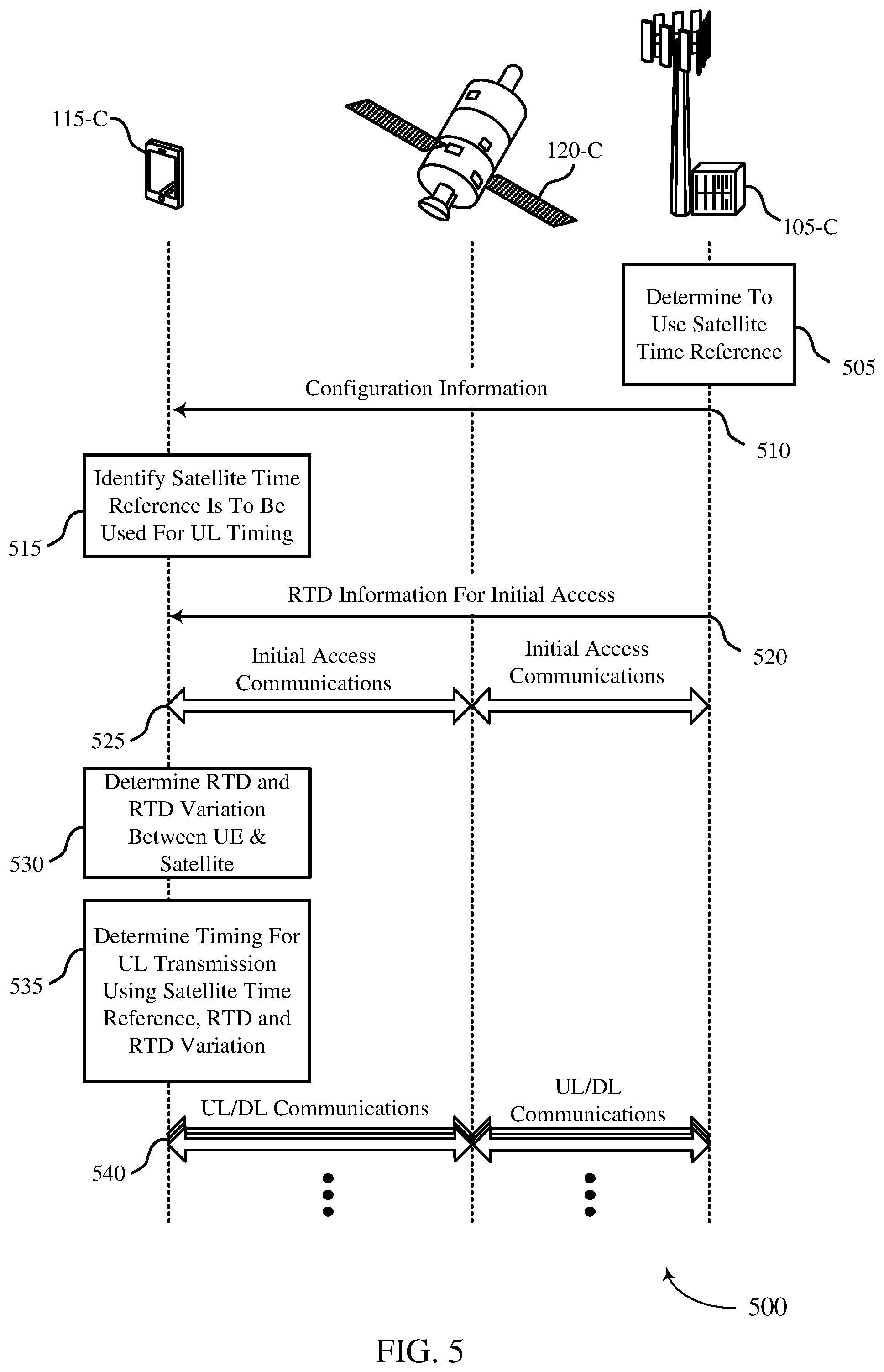 Patent US12126540 Figure 5 – Timing adjustment in non-terrestrial wireless communications