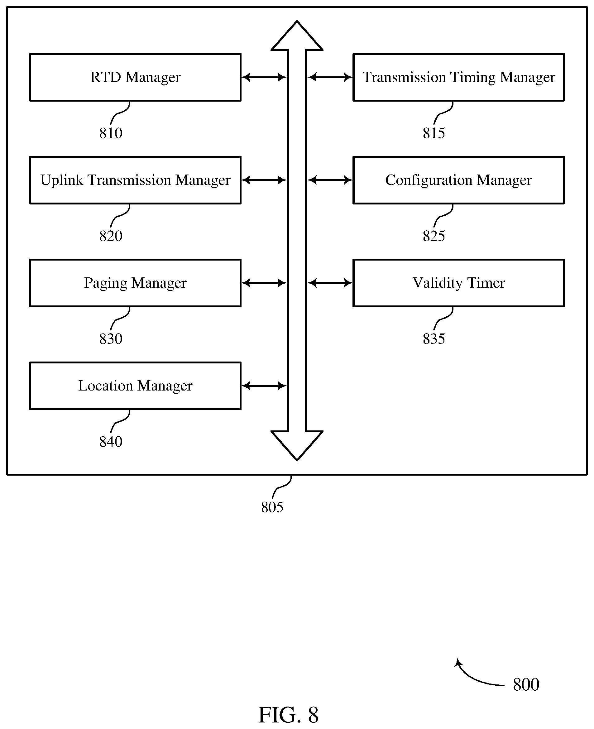 Patent US12126540 Figure 8 – Timing adjustment in non-terrestrial wireless communications