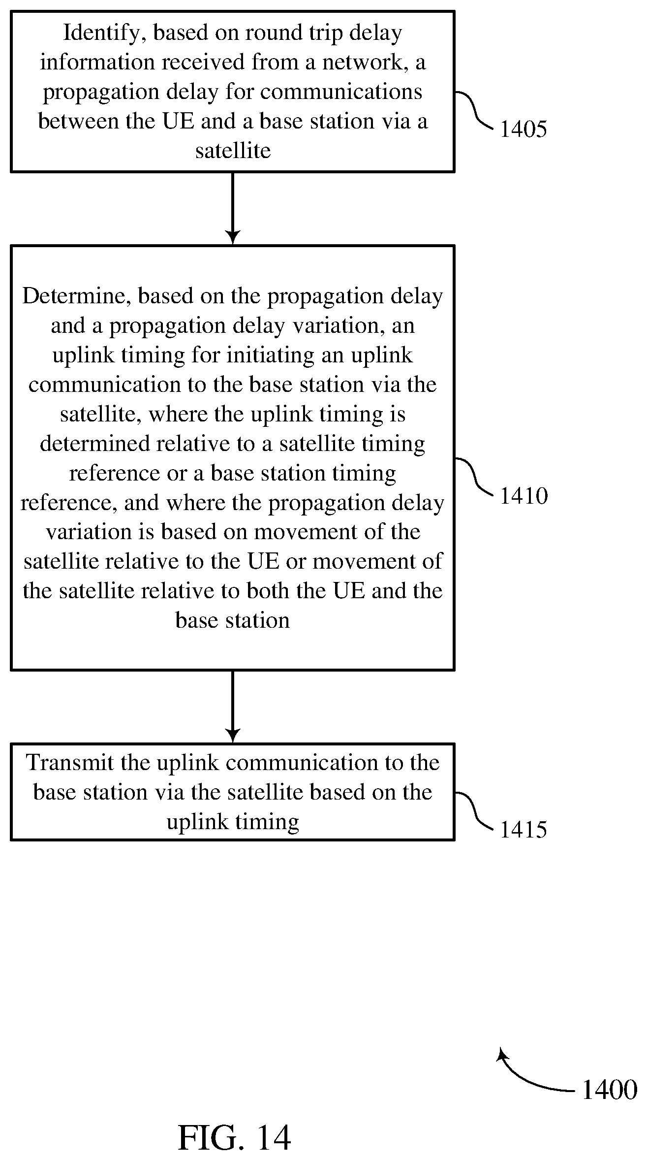 Patent US12126540 Figure 14 – Timing adjustment in non-terrestrial wireless communications