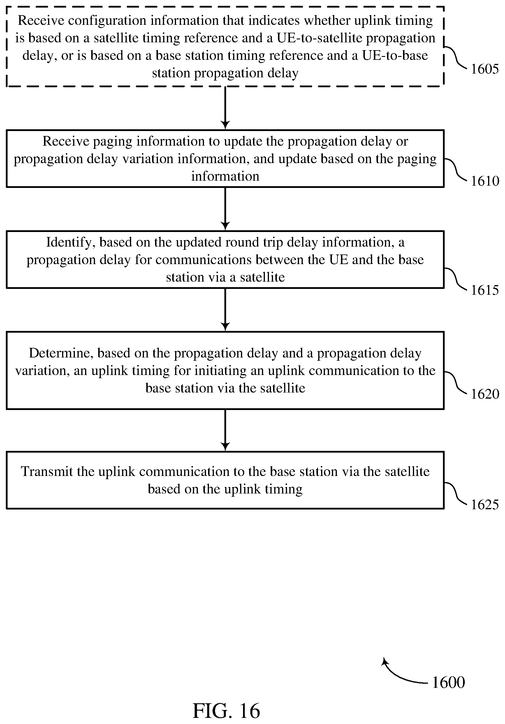 Patent US12126540 Figure 16 – Timing adjustment in non-terrestrial wireless communications