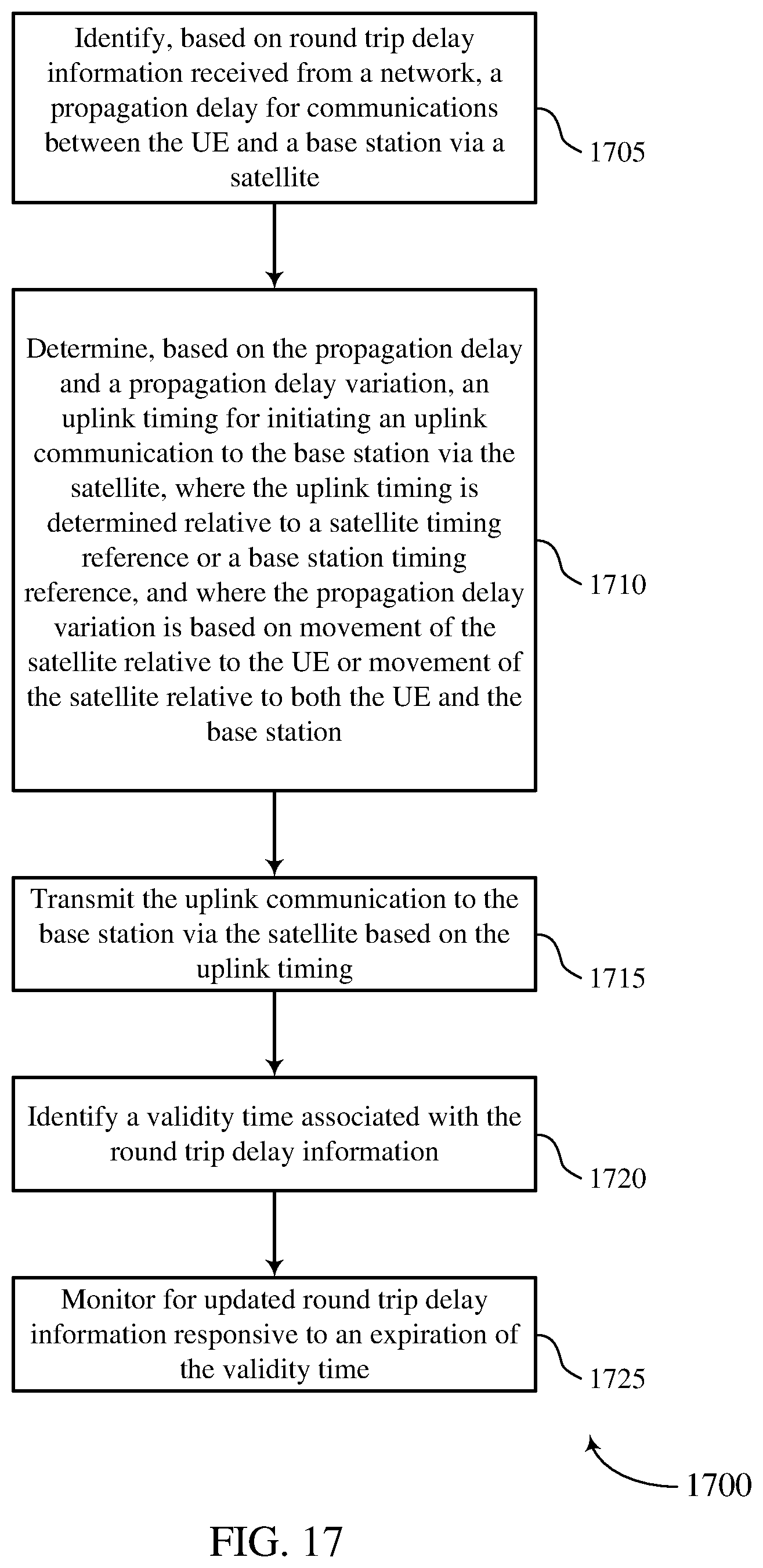 Patent US12126540 Figure 17 – Timing adjustment in non-terrestrial wireless communications