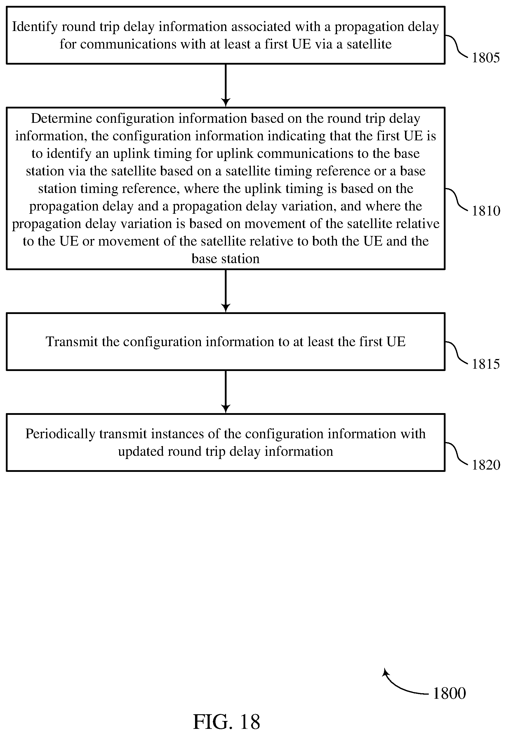 Patent US12126540 Figure 18 – Timing adjustment in non-terrestrial wireless communications