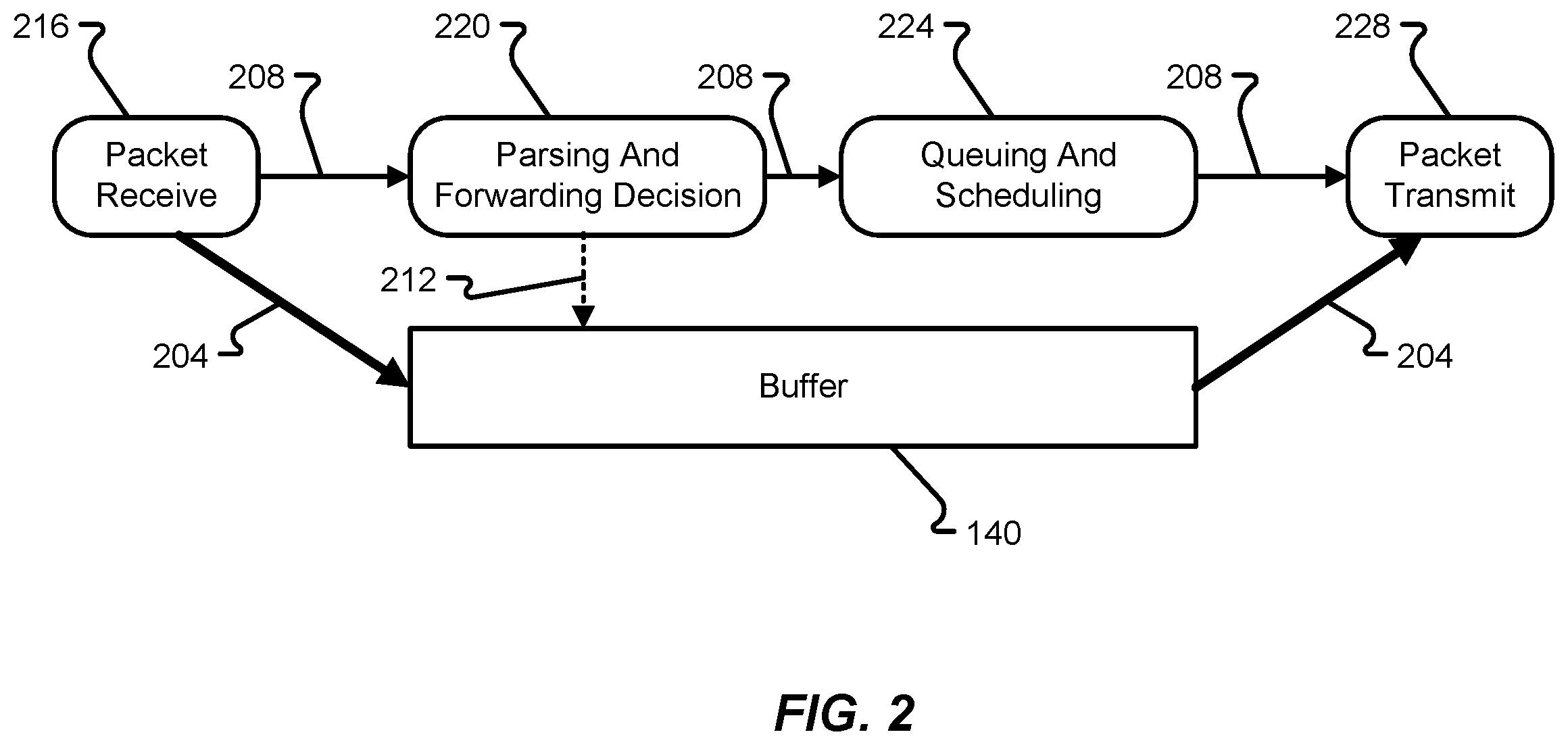 Patent US12126541 Figure 3 – Early and efficient packet truncation