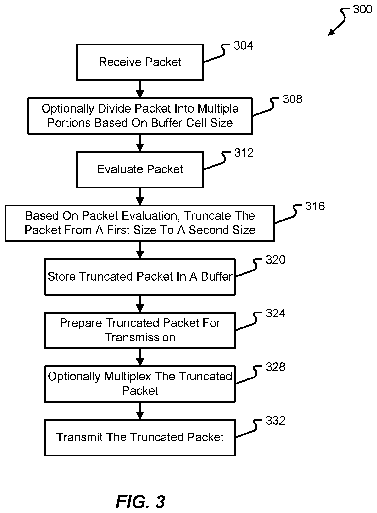 Patent US12126541 Figure 4 – Early and efficient packet truncation