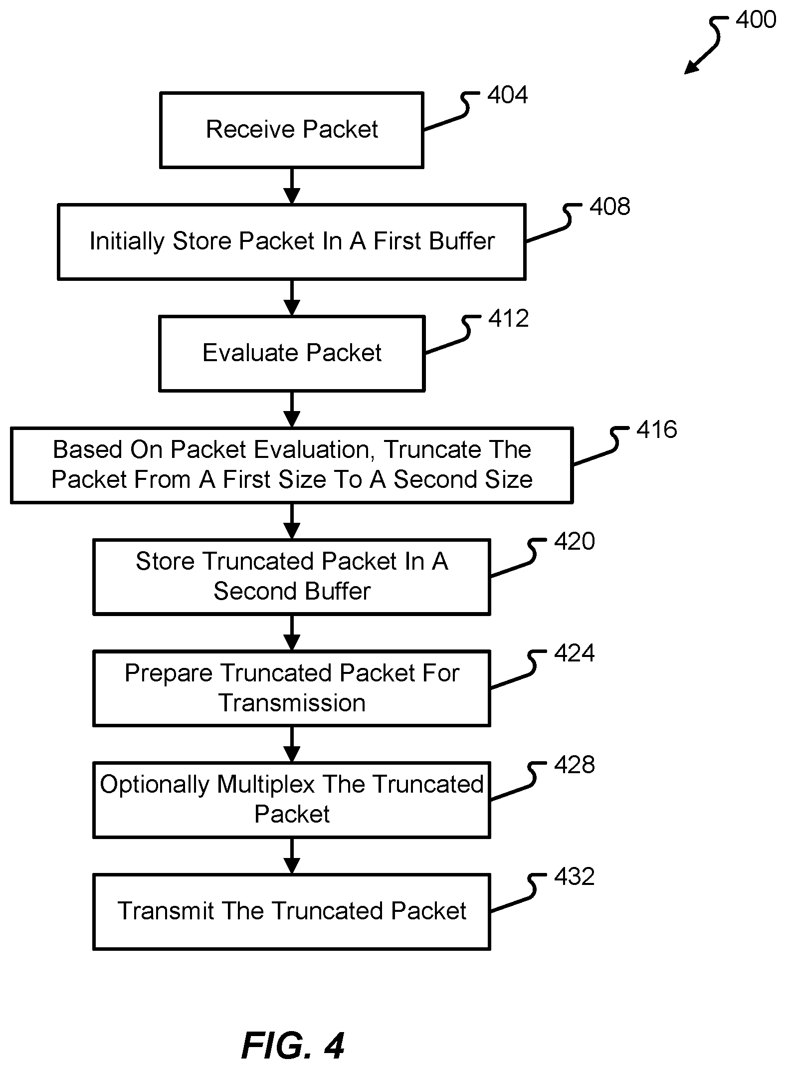 Patent US12126541 Figure 5 – Early and efficient packet truncation