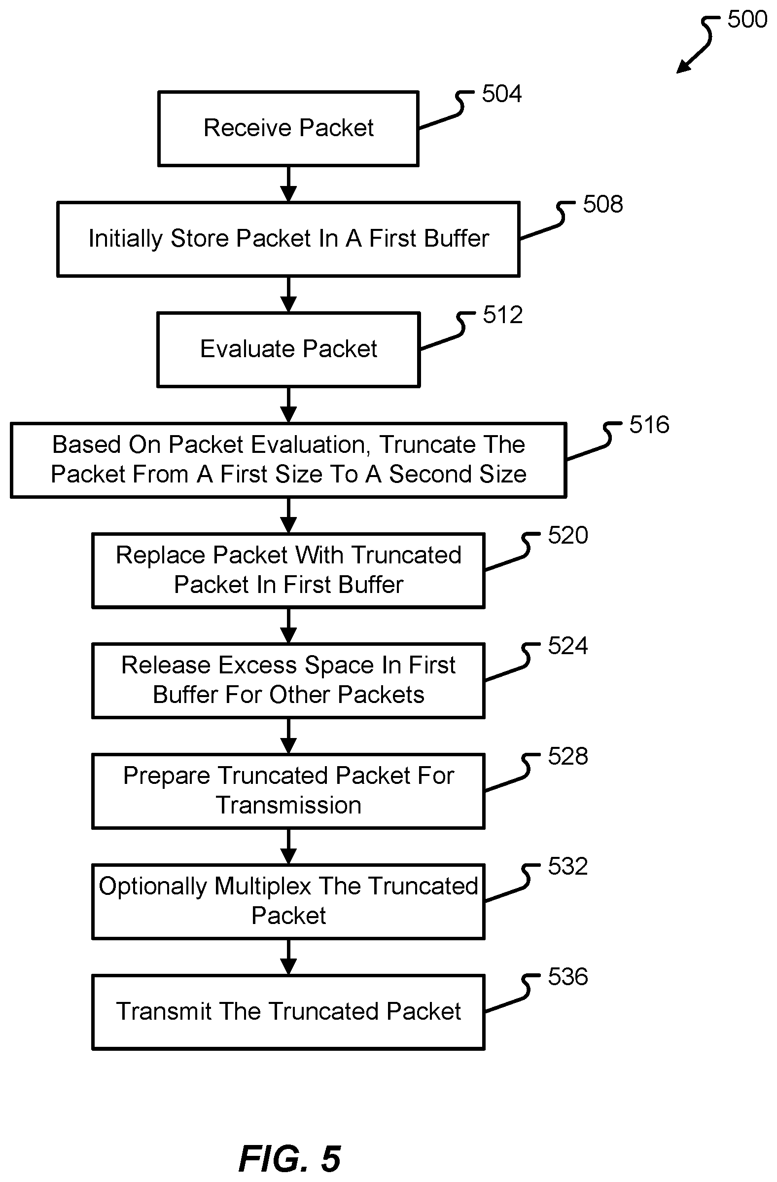 Patent US12126541 Figure 6 – Early and efficient packet truncation