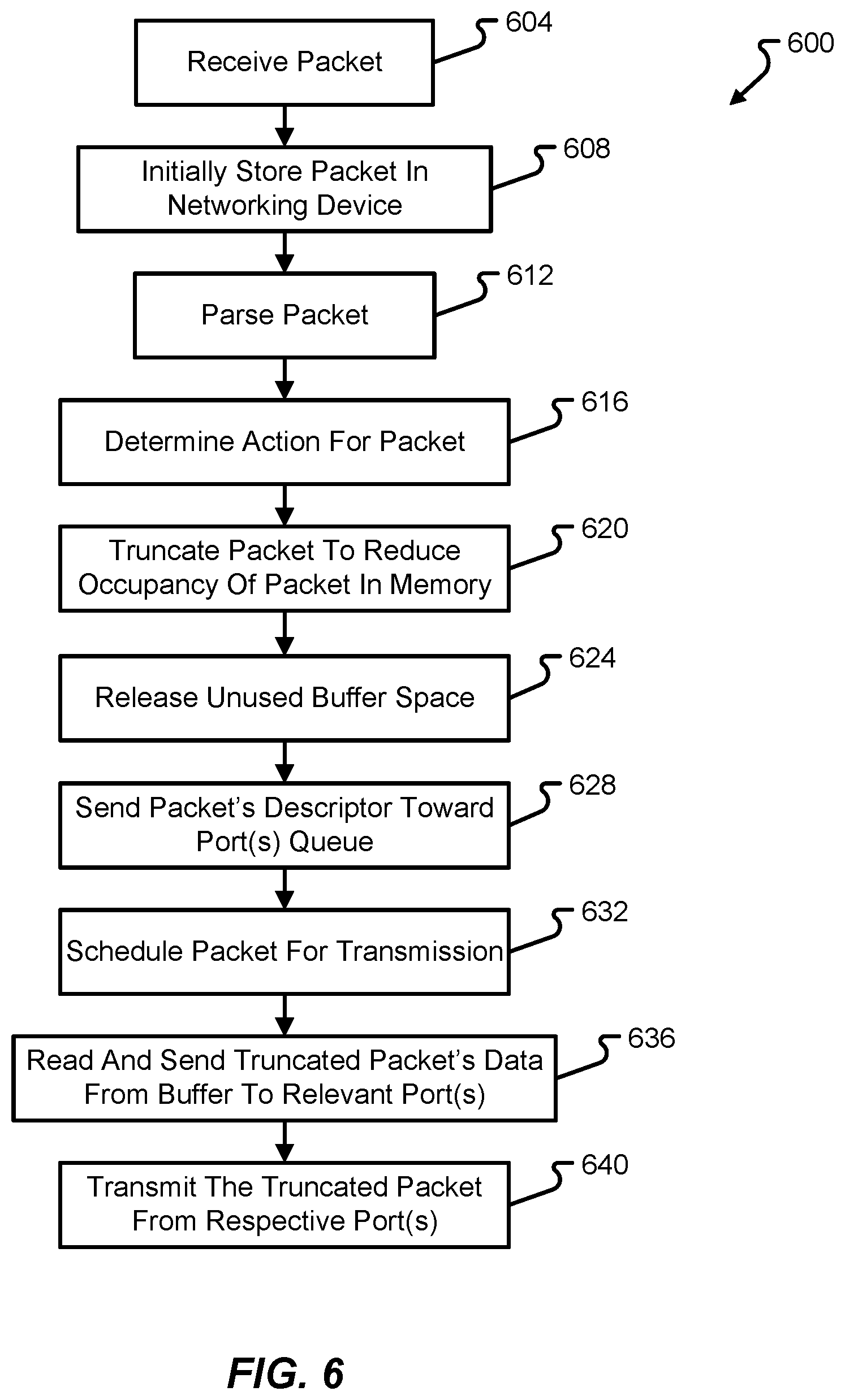 Patent US12126541 Figure 7 – Early and efficient packet truncation
