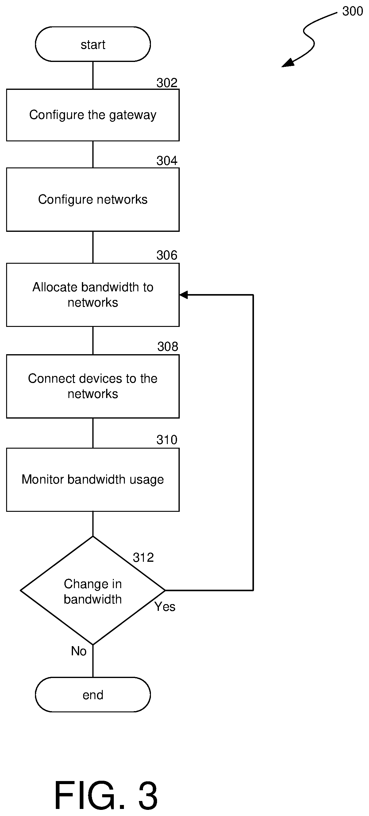 Patent US12126543 Figure 3 – Methods and systems for providing multiple networks from a gateway