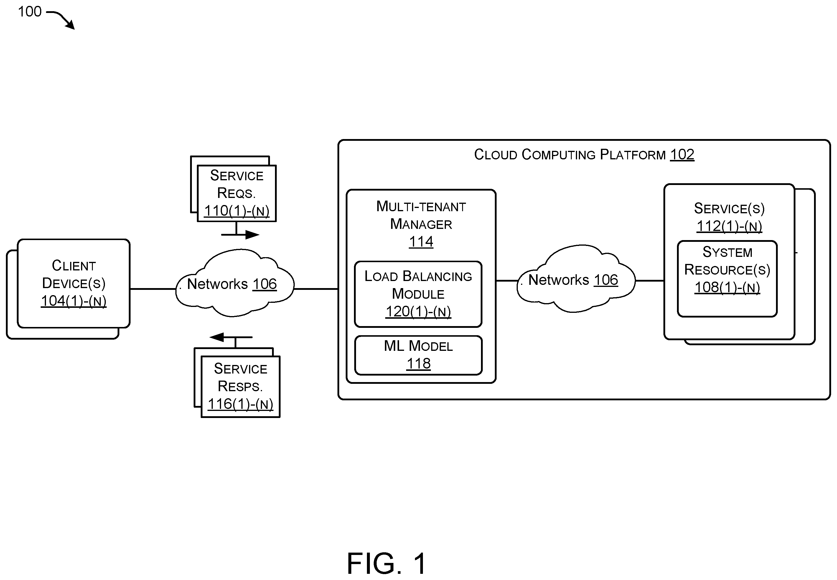 Patent US12126547 — Method and system for resource governance in a multi-tenant system — Figure 1