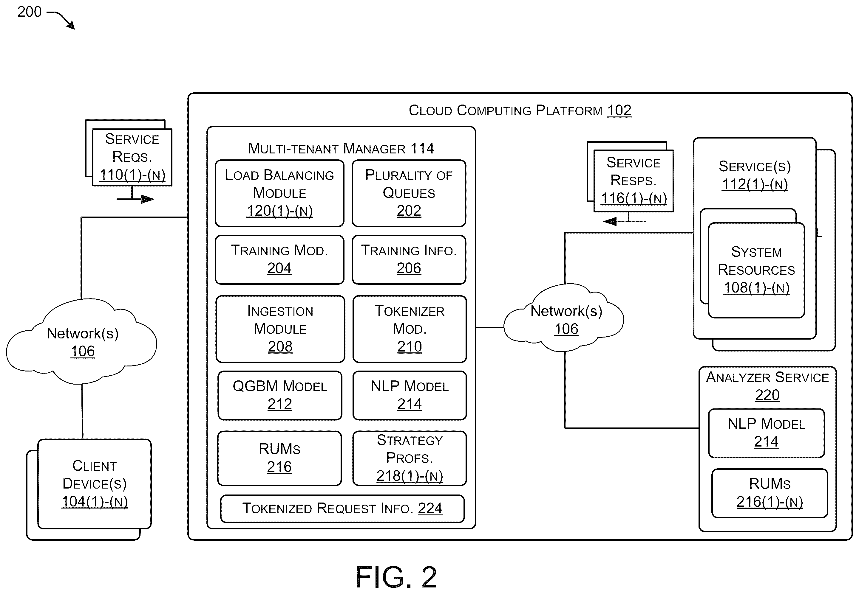 Patent US12126547 Figure 2 – Method and system for resource governance in a multi-tenant system
