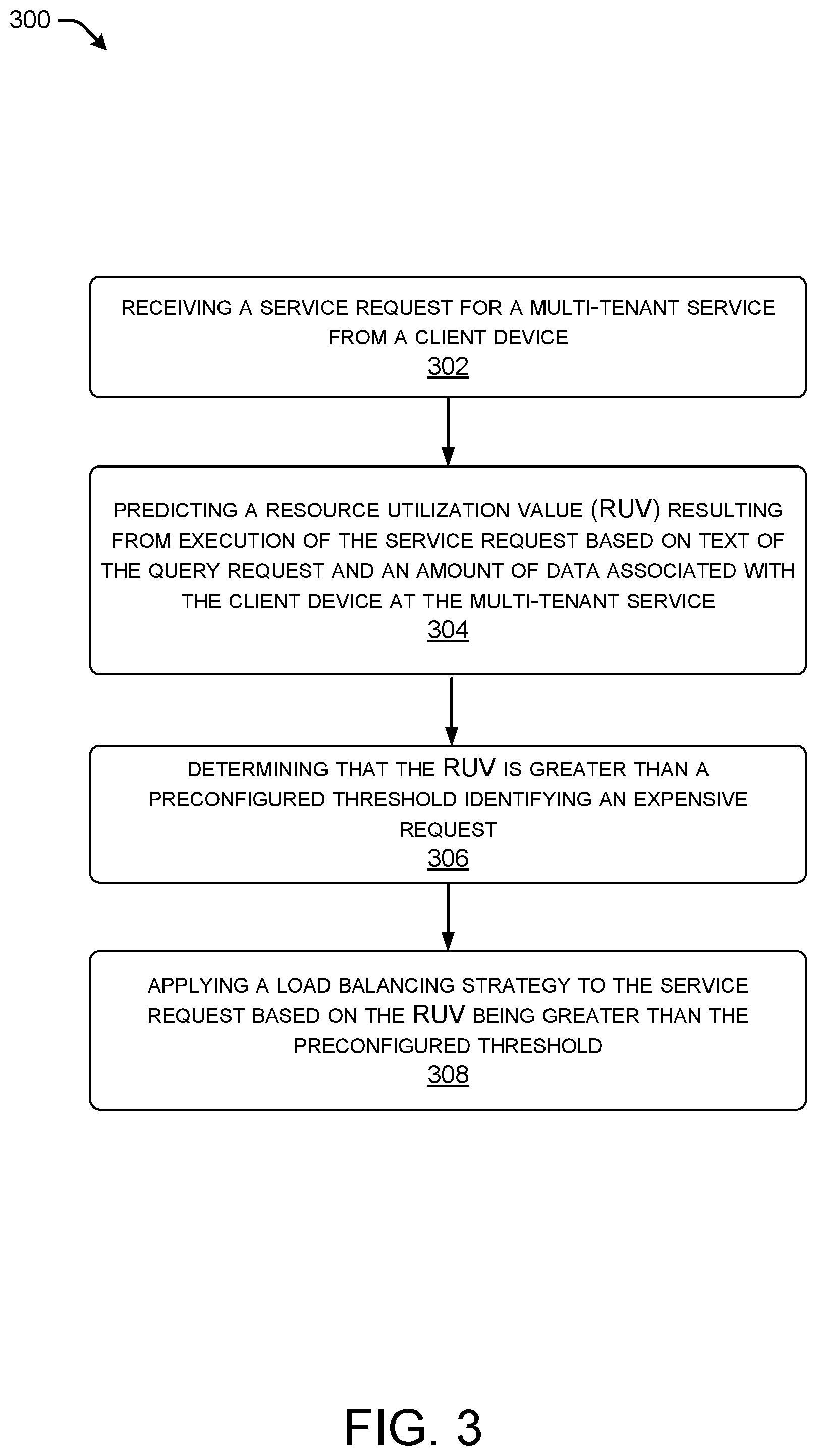 Patent US12126547 Figure 3 – Method and system for resource governance in a multi-tenant system