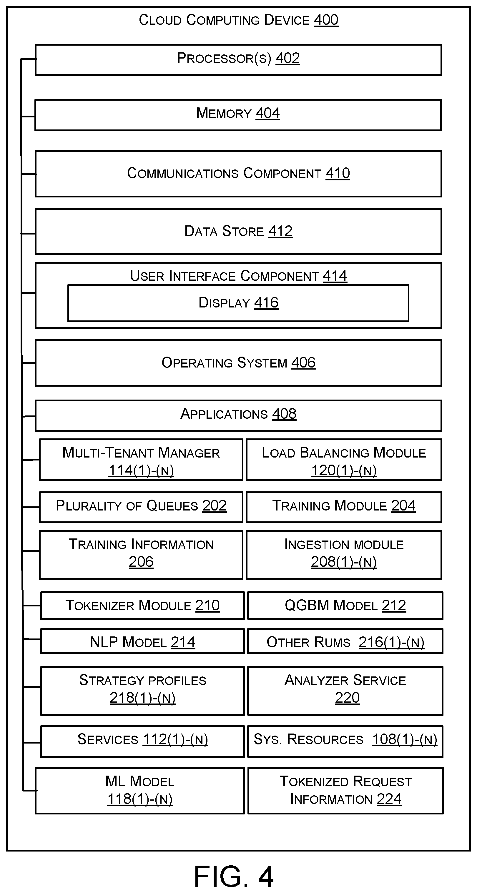 Patent US12126547 Figure 4 – Method and system for resource governance in a multi-tenant system