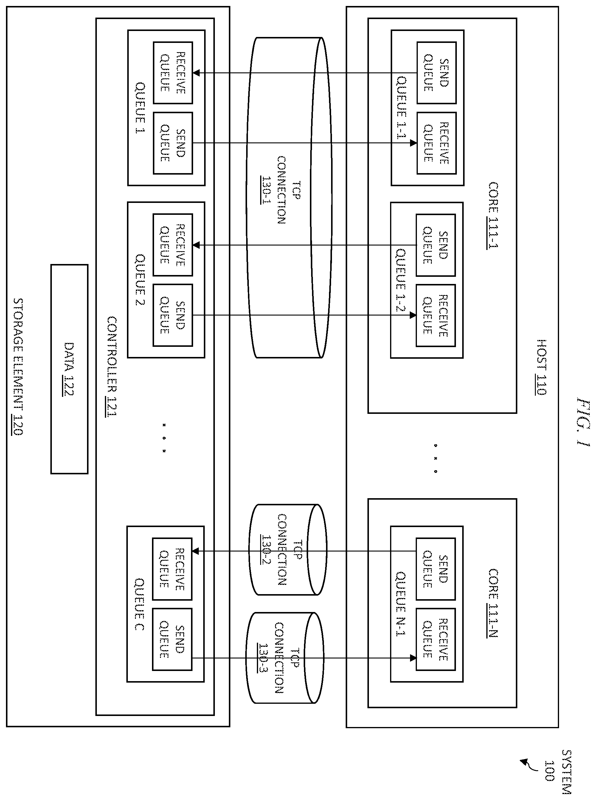Patent US12126548 Figure 1 – Supporting communications for data storage