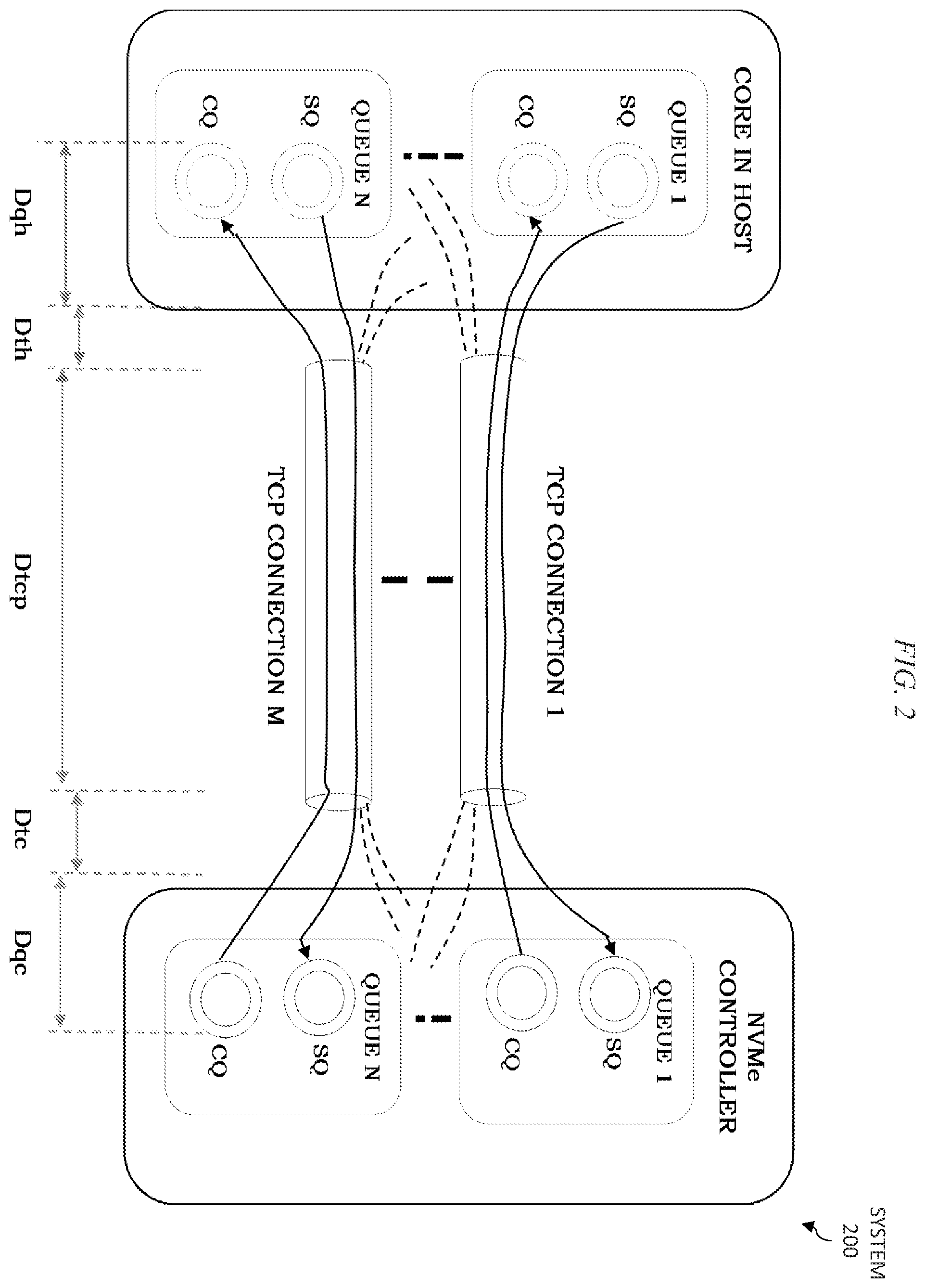 Patent US12126548 Figure 2 – Supporting communications for data storage