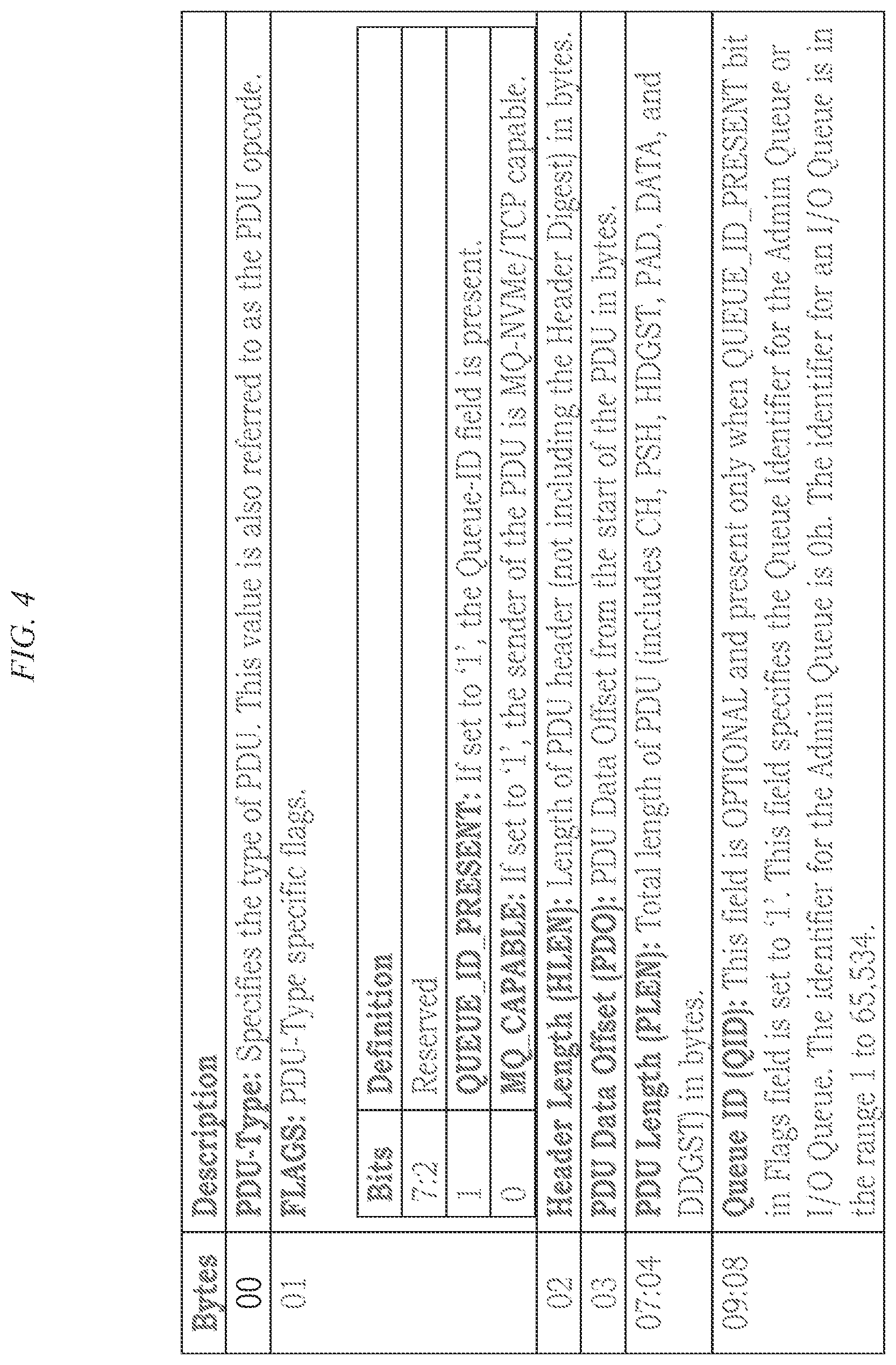 Patent US12126548 Figure 4 – Supporting communications for data storage