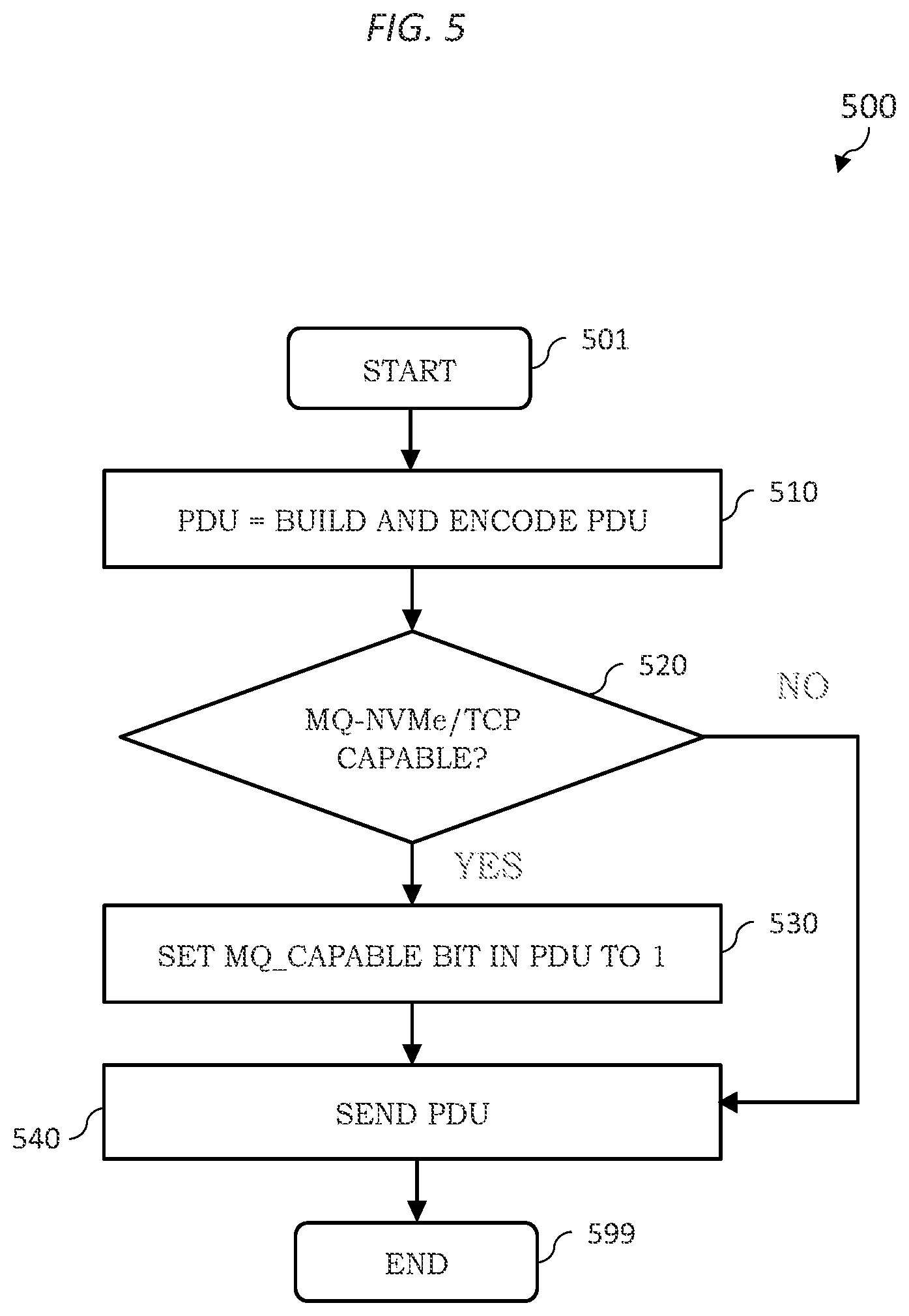 Patent US12126548 Figure 5 – Supporting communications for data storage