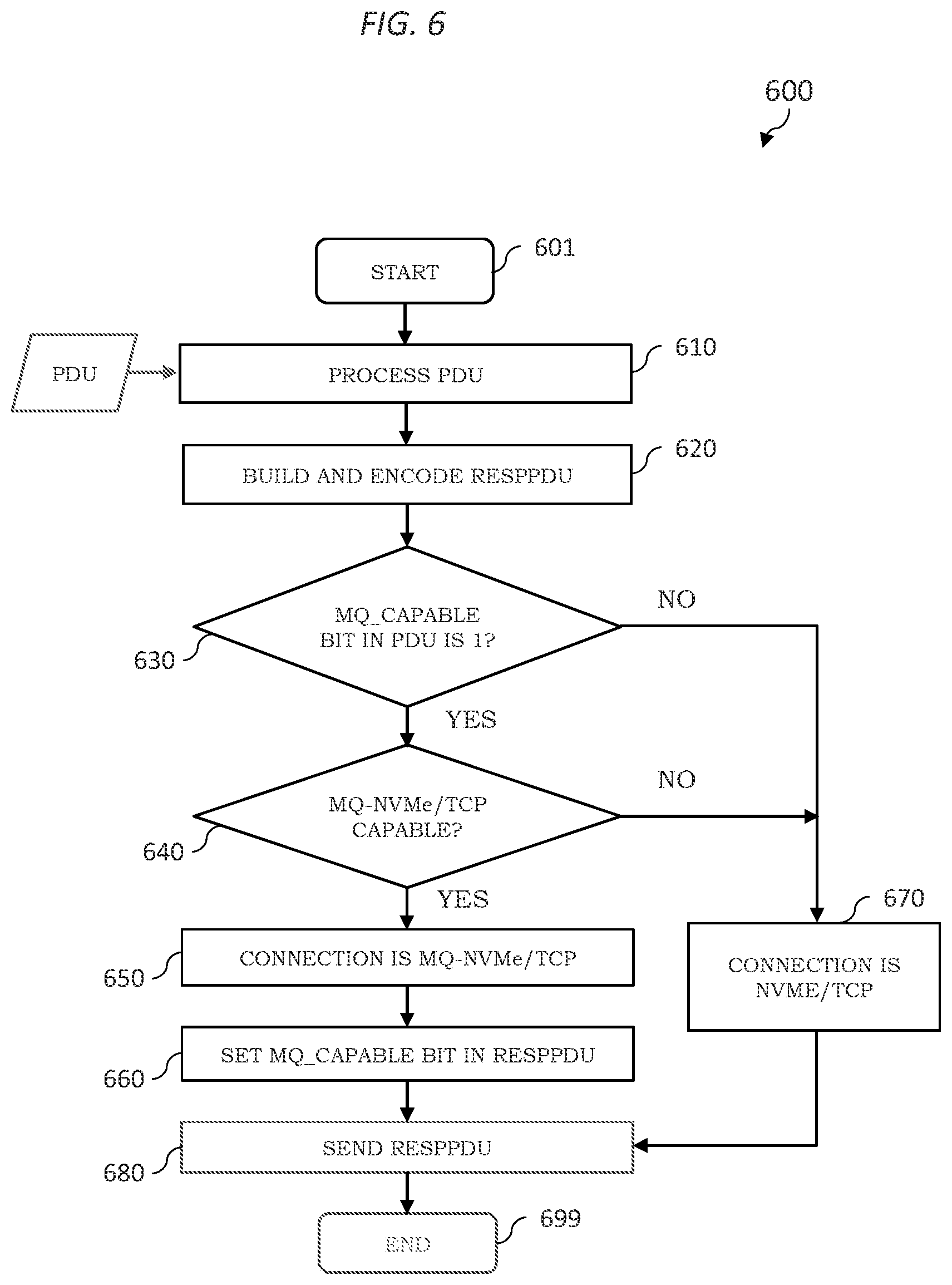 Patent US12126548 Figure 6 – Supporting communications for data storage