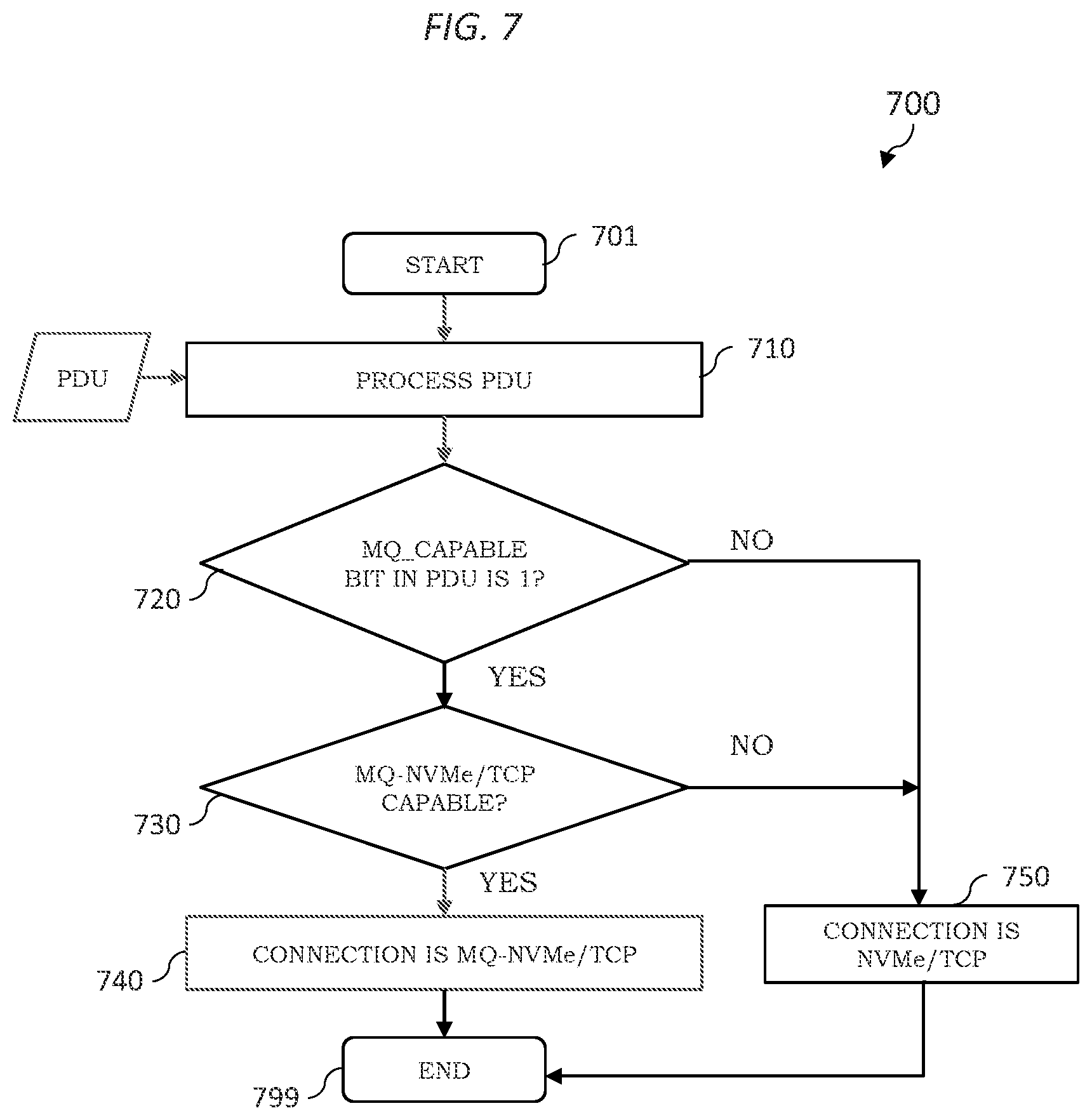 Patent US12126548 Figure 7 – Supporting communications for data storage
