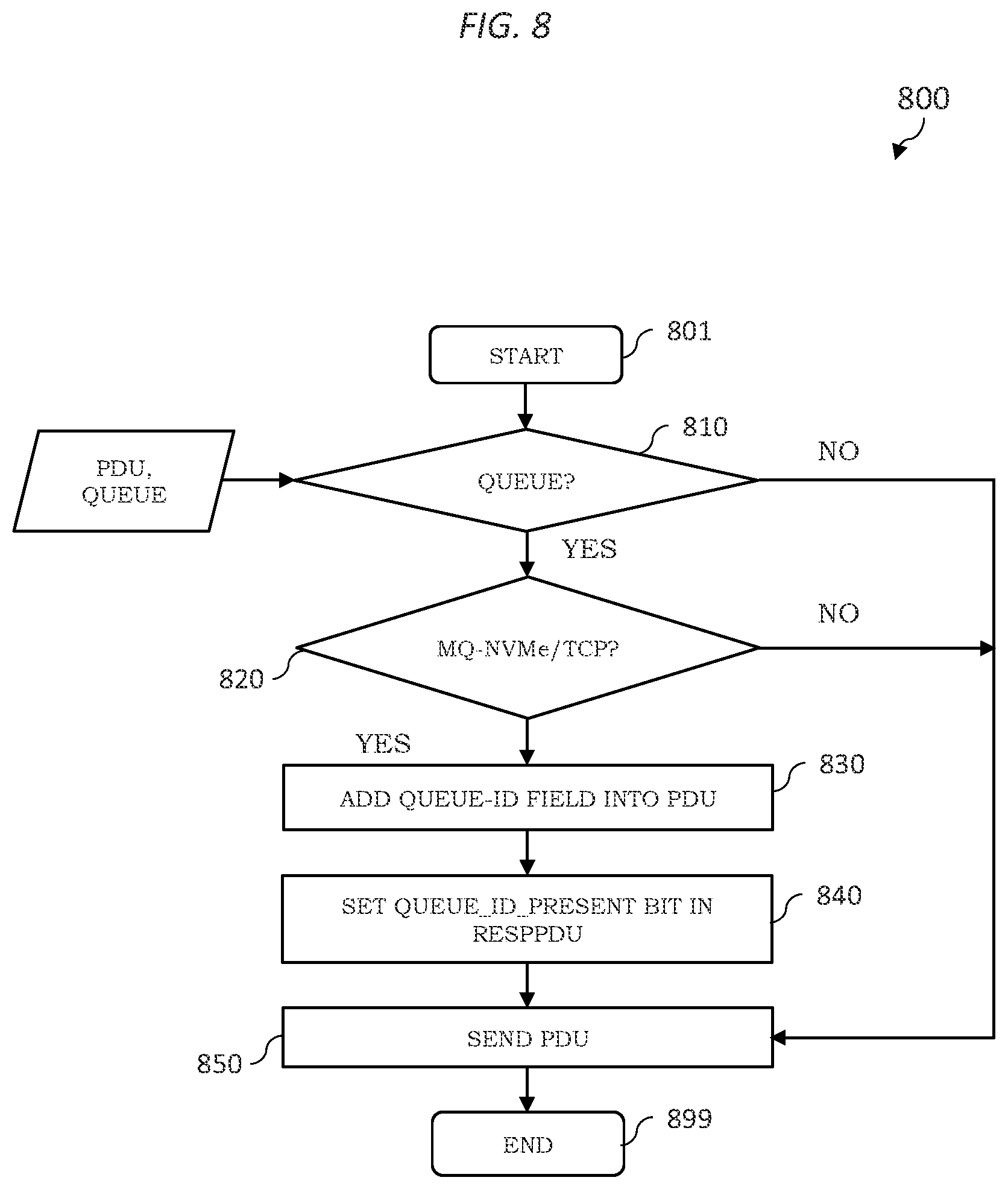 Patent US12126548 Figure 8 – Supporting communications for data storage
