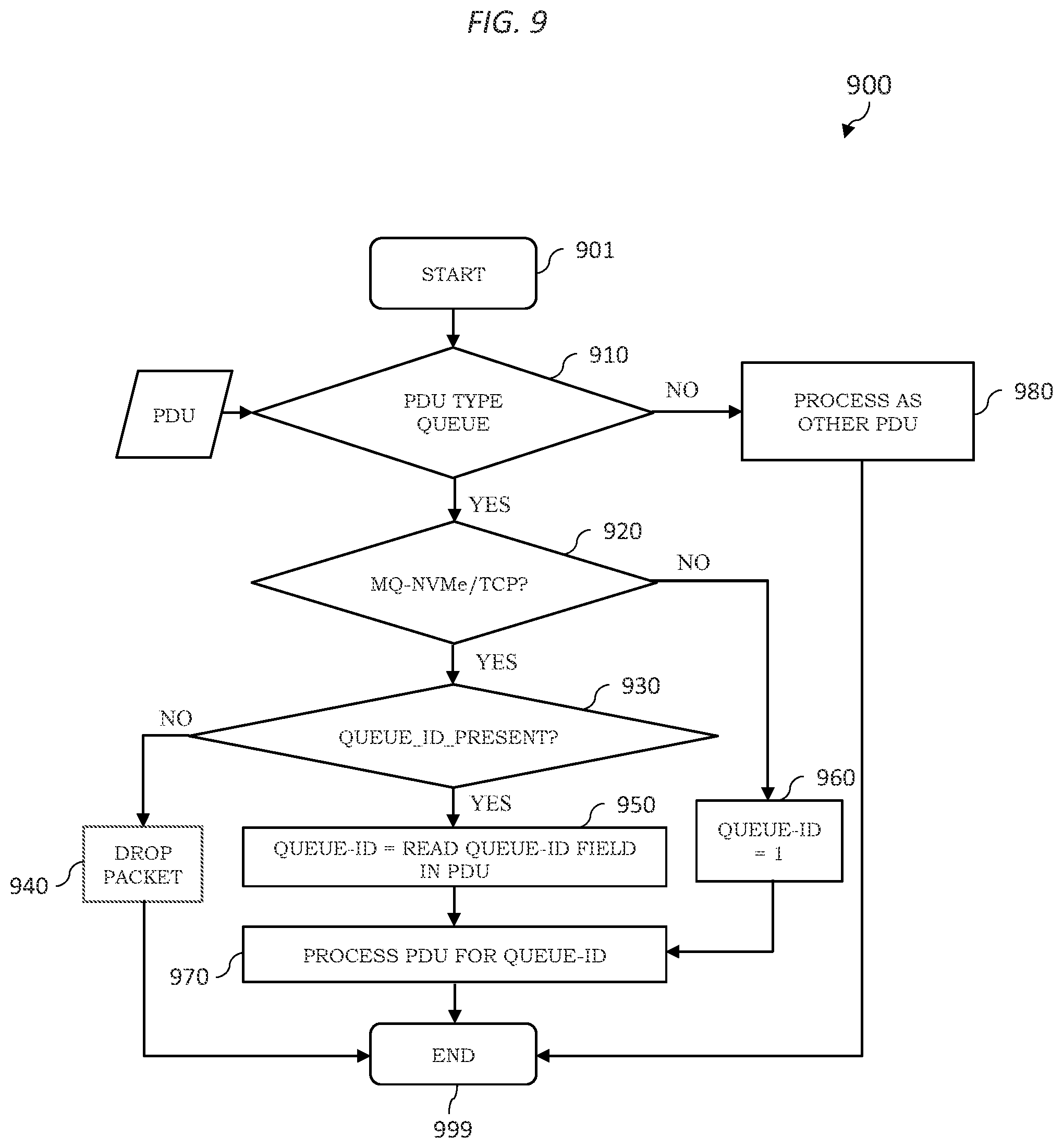 Patent US12126548 Figure 9 – Supporting communications for data storage