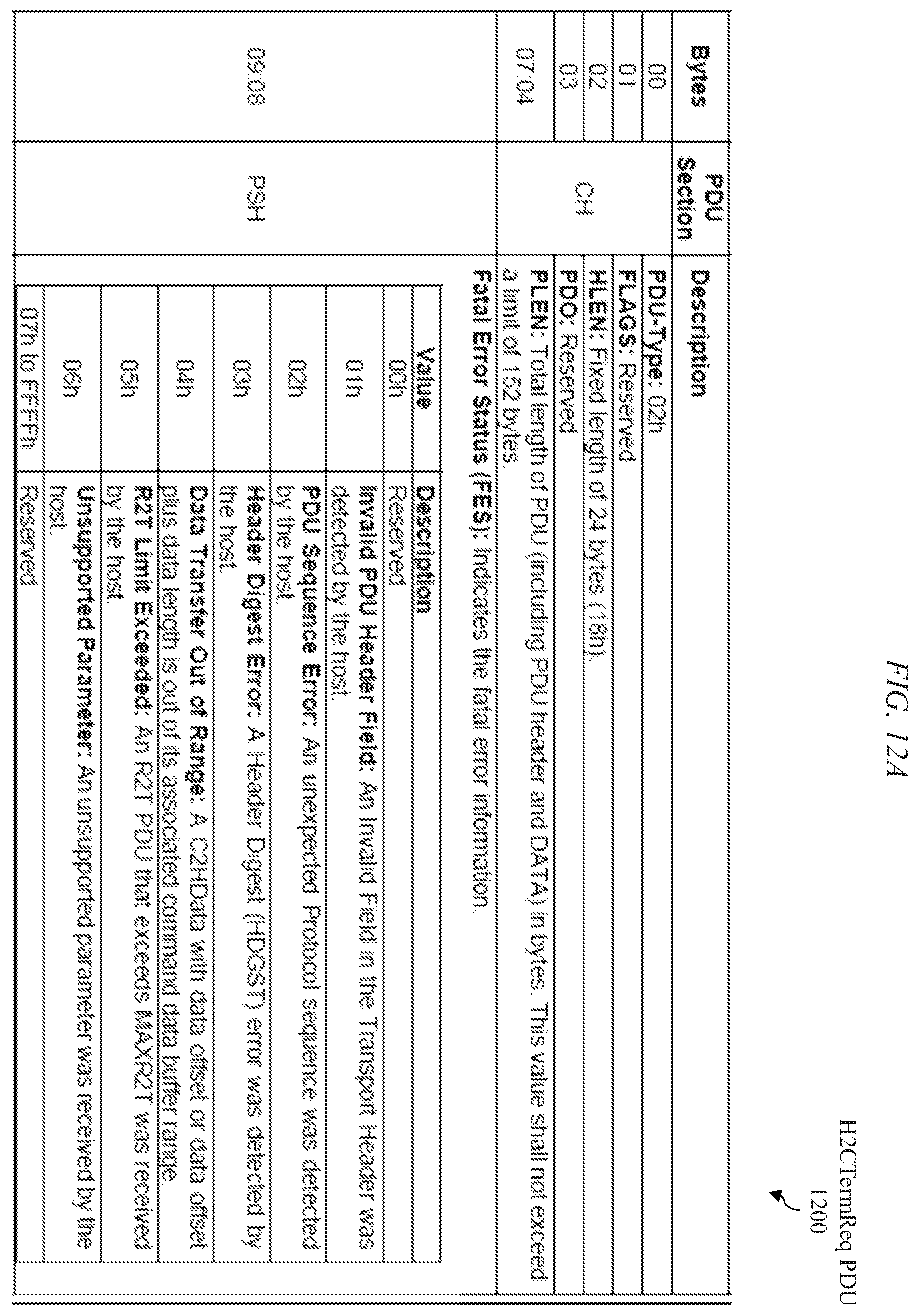Patent US12126548 Figure 12 – Supporting communications for data storage