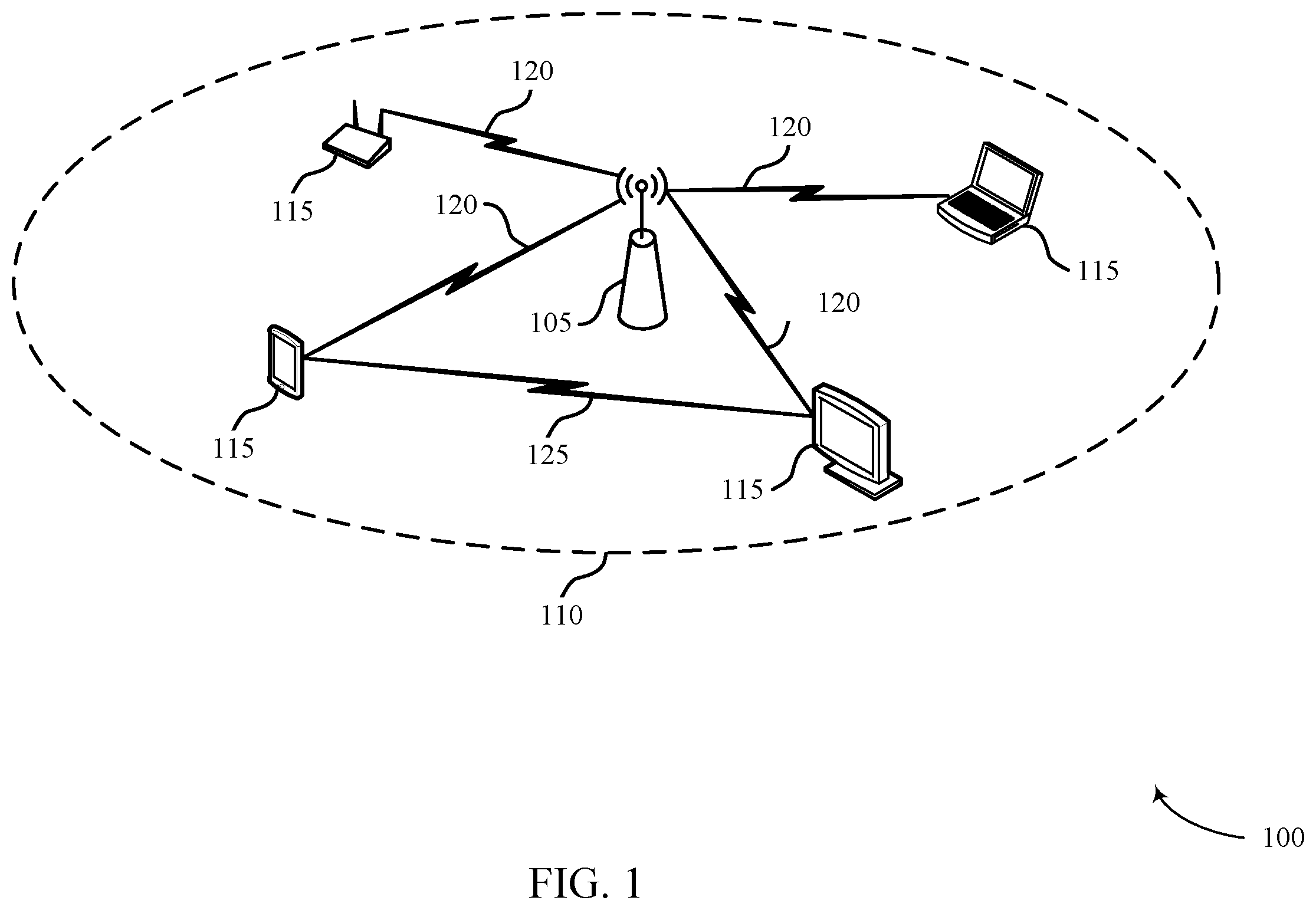 Patent US12126550 — Protocols for multi-access point coordinated multi-user transmissions — Figure 1