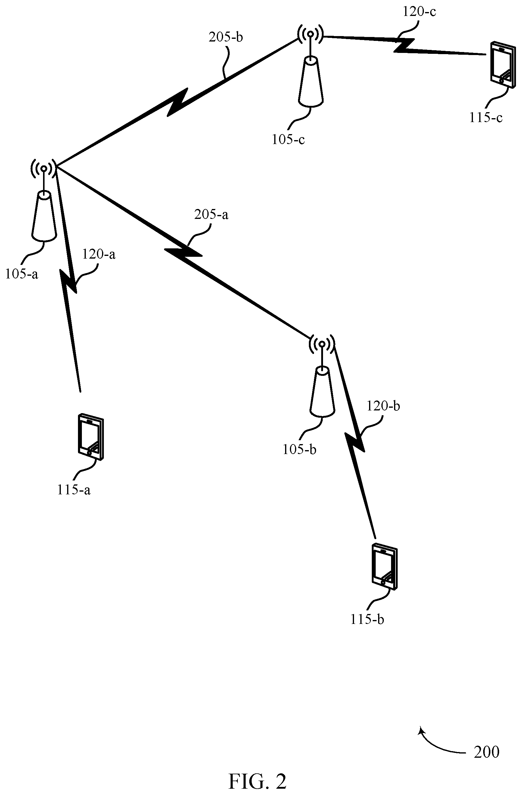Patent US12126550 Figure 2 – Protocols for multi-access point coordinated multi-user transmissions