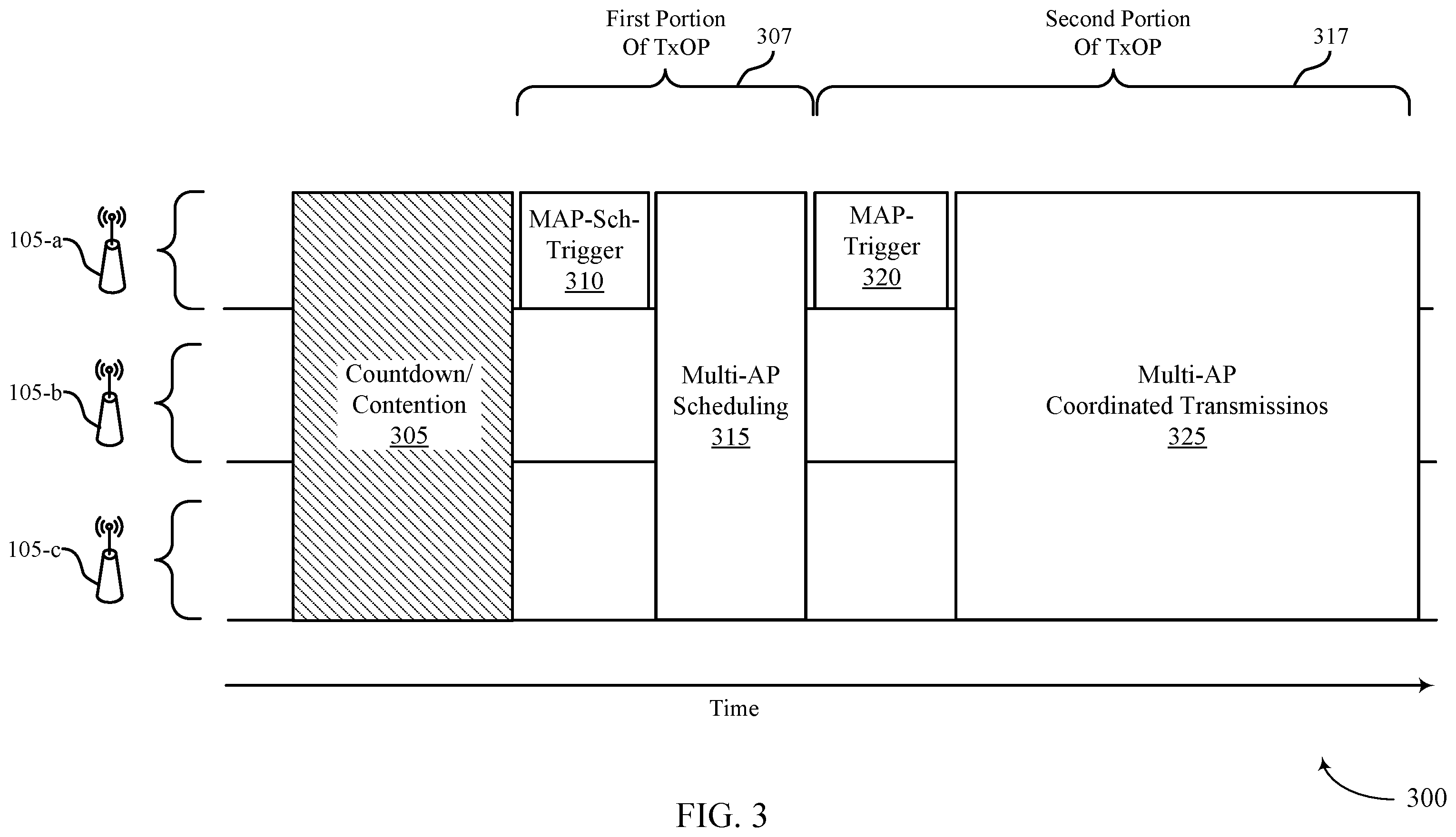 Patent US12126550 Figure 3 – Protocols for multi-access point coordinated multi-user transmissions