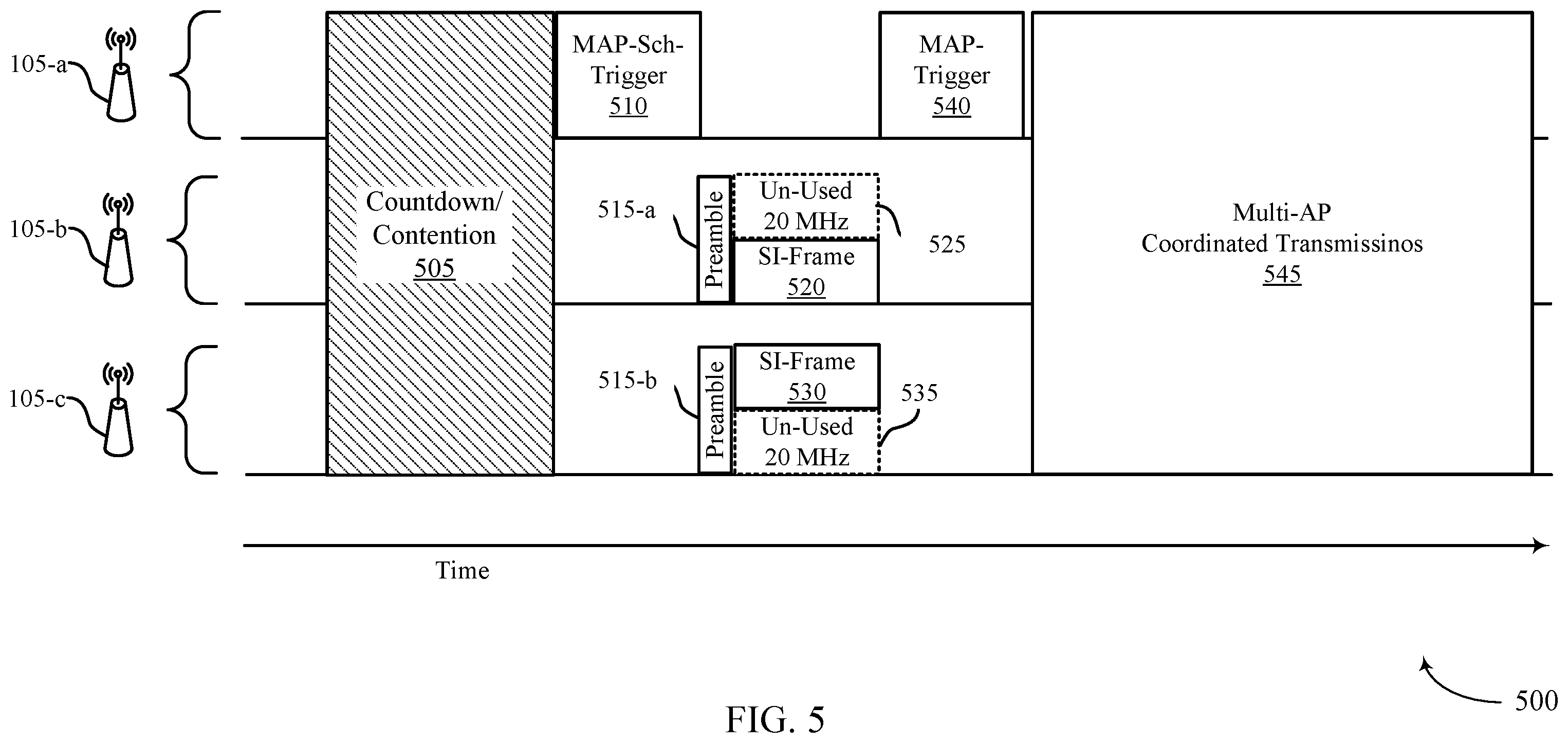 Patent US12126550 Figure 5 – Protocols for multi-access point coordinated multi-user transmissions