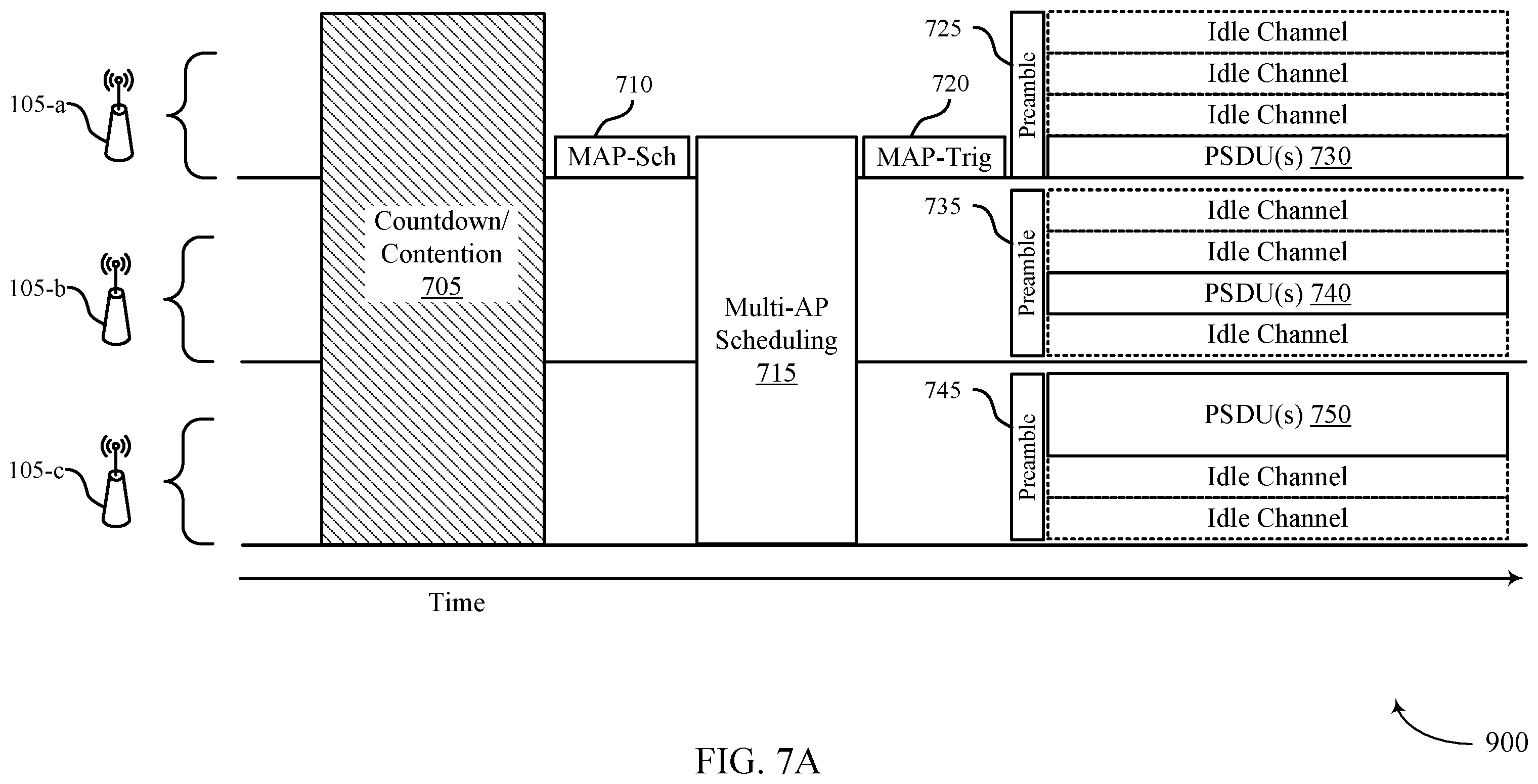 Patent US12126550 Figure 9 – Protocols for multi-access point coordinated multi-user transmissions