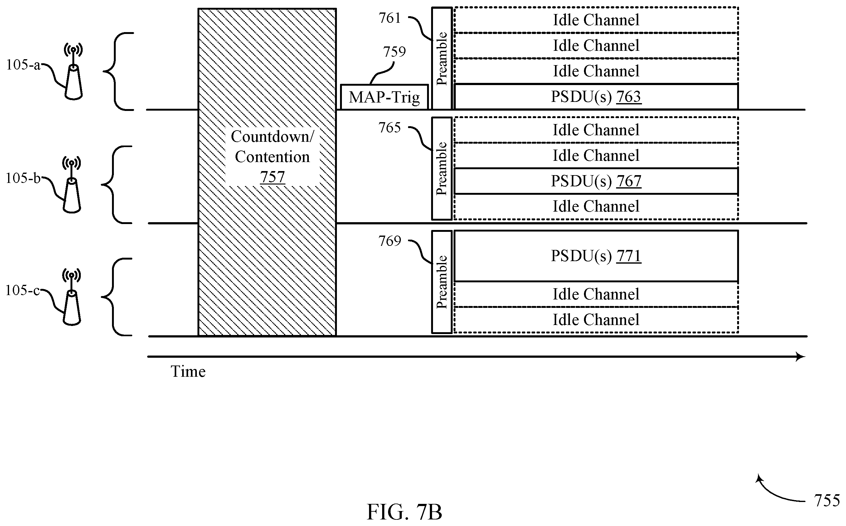 Patent US12126550 Figure 10 – Protocols for multi-access point coordinated multi-user transmissions