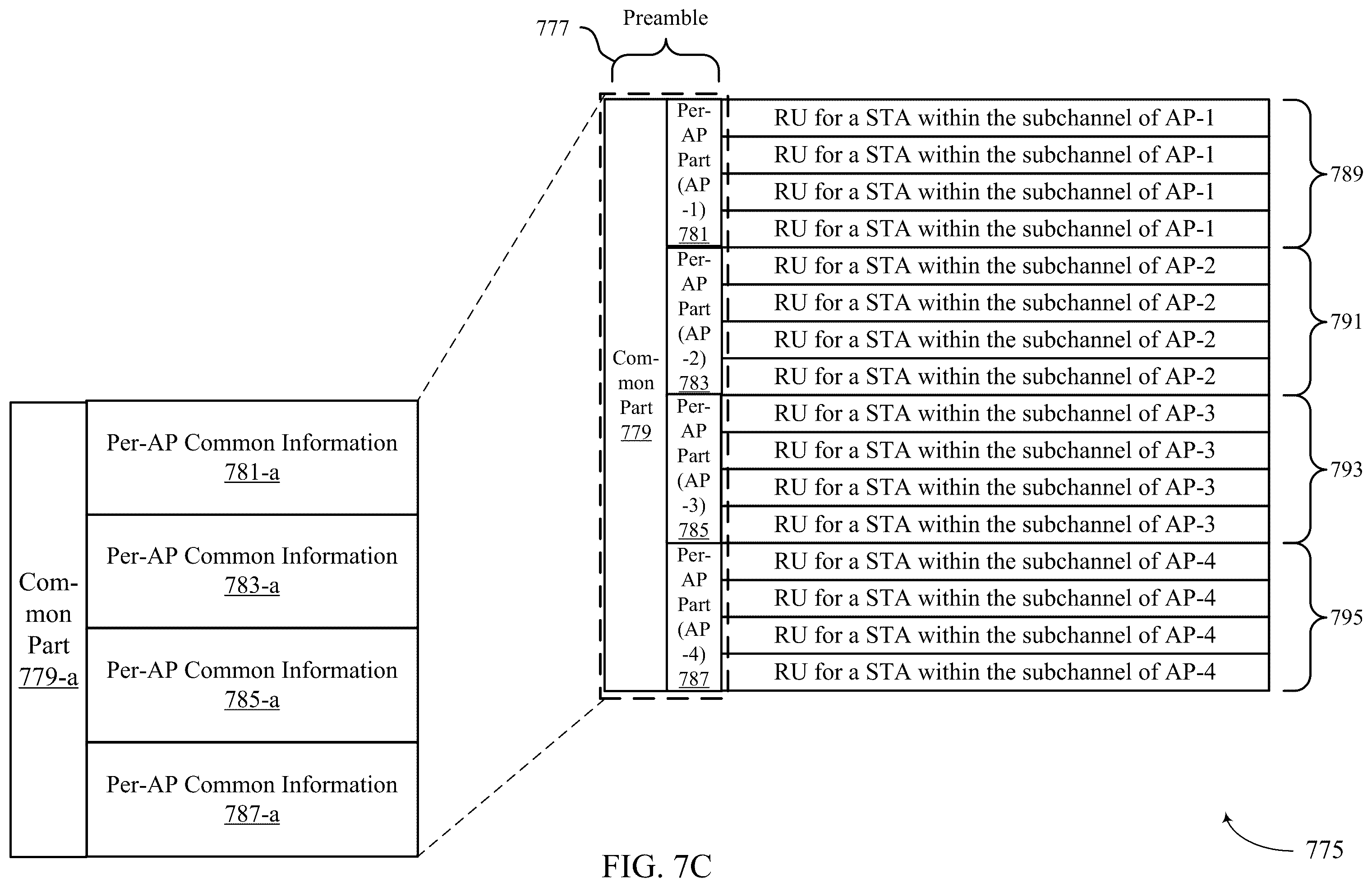 Patent US12126550 Figure 11 – Protocols for multi-access point coordinated multi-user transmissions