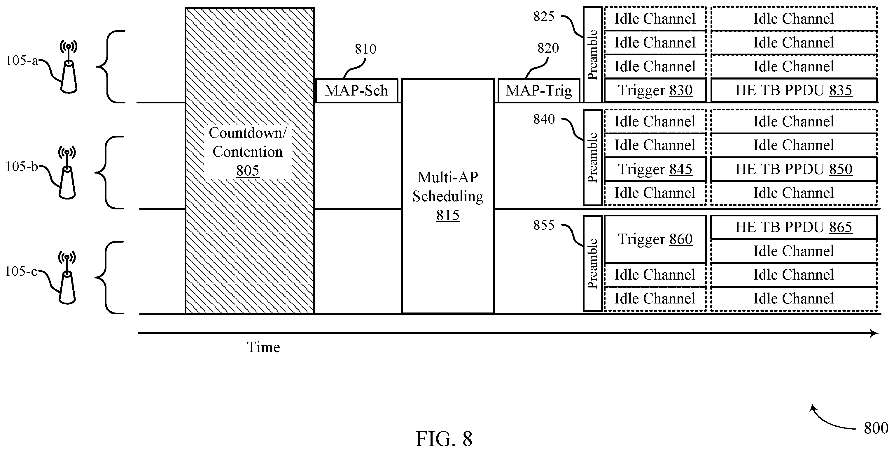 Patent US12126550 Figure 12 – Protocols for multi-access point coordinated multi-user transmissions
