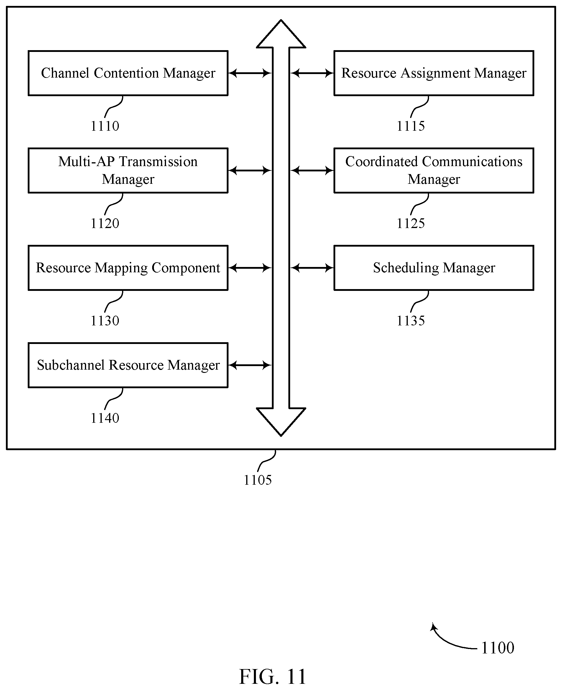 Patent US12126550 Figure 15 – Protocols for multi-access point coordinated multi-user transmissions
